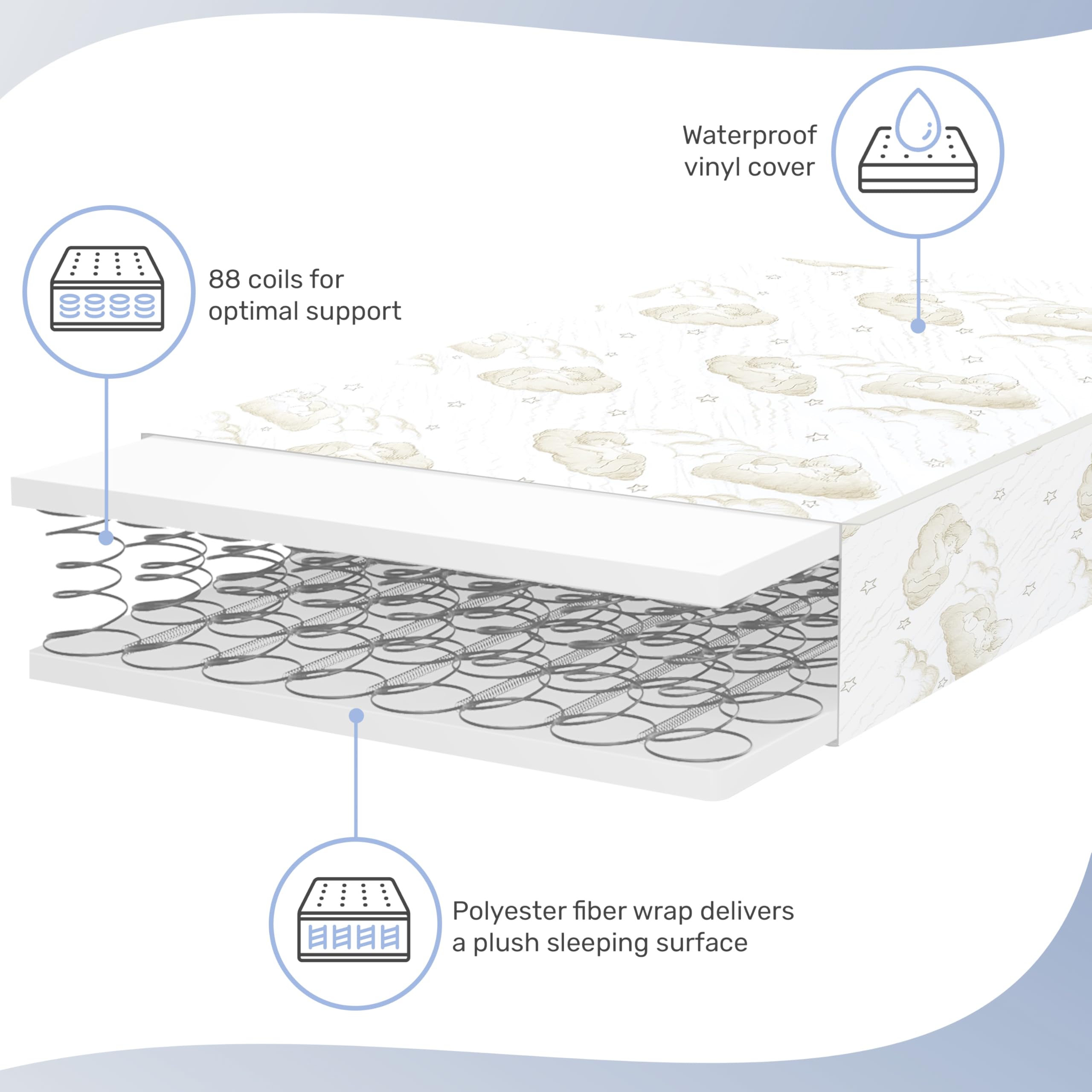Dream On Me Twilight 5” 88 Coil Inner Spring Crib And Toddler Mattress, Greenguard Gold Certified, 10 Year Limited Warranty, Waterproof Vinyl Cover, Made In The U.S.A, Support And Comfort