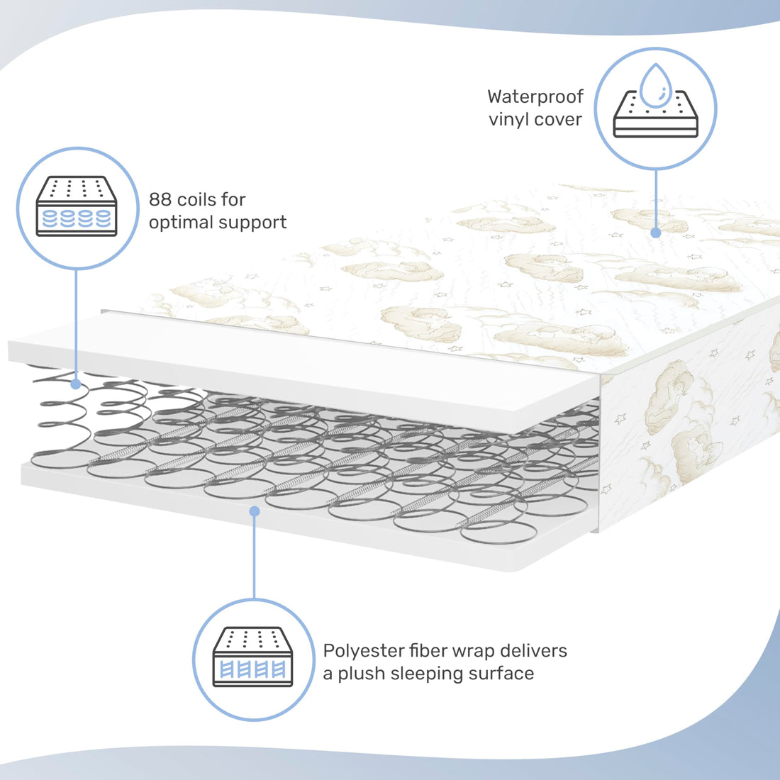 Dream On Me Twilight 5” 88 Coil Inner Spring Crib And Toddler Mattress, Greenguard Gold Certified, 10 Year Limited Warranty, Waterproof Vinyl Cover, Made In The U.S.A, Support And Comfort