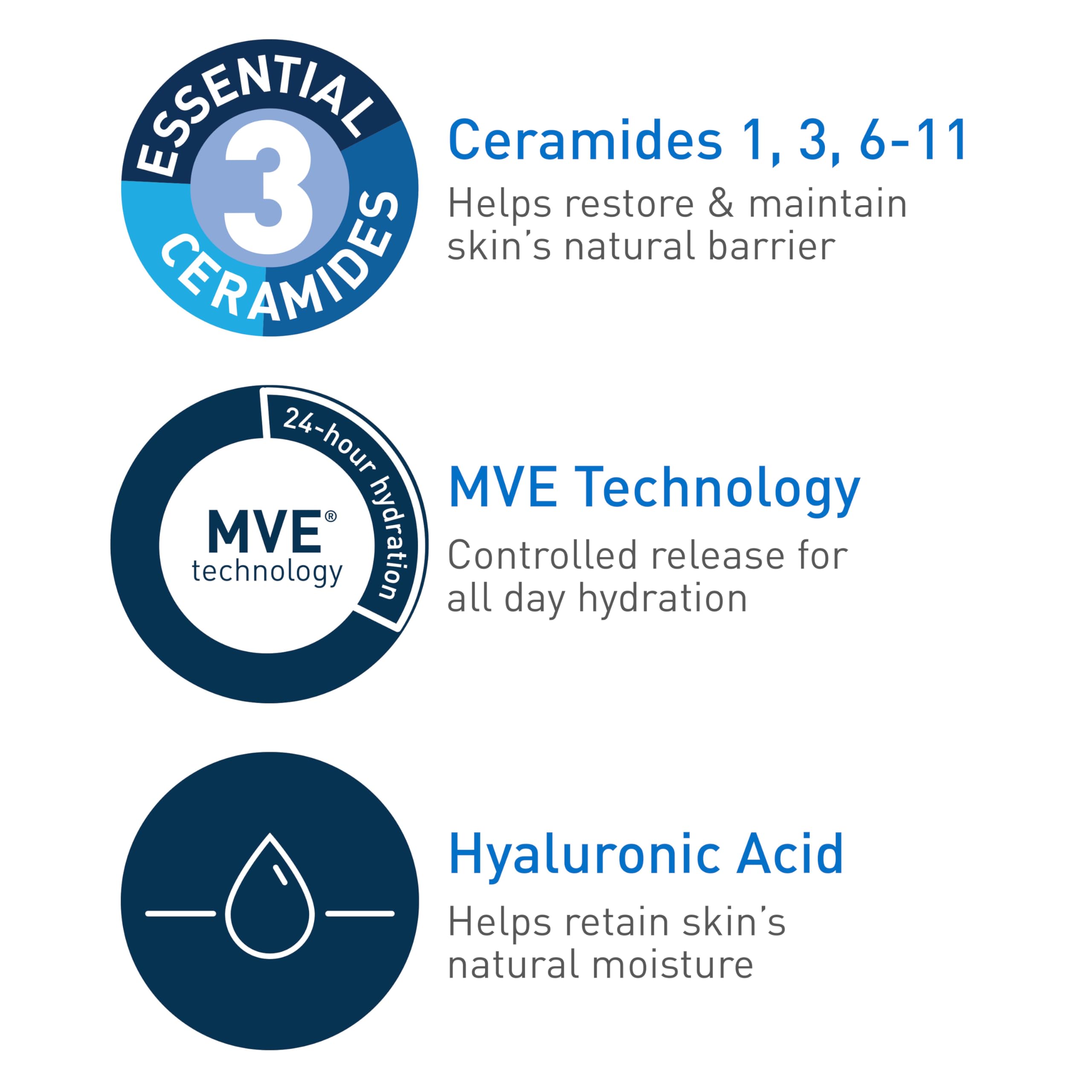 CeraVe Daily Moisturizing Lotion for Dry Skin, Body Lotion & Face Moisturizer with Hyaluronic Acid and Ceramides, Daily Moisturizer, Fragrance Free, Oil-Free, 12 Ounce