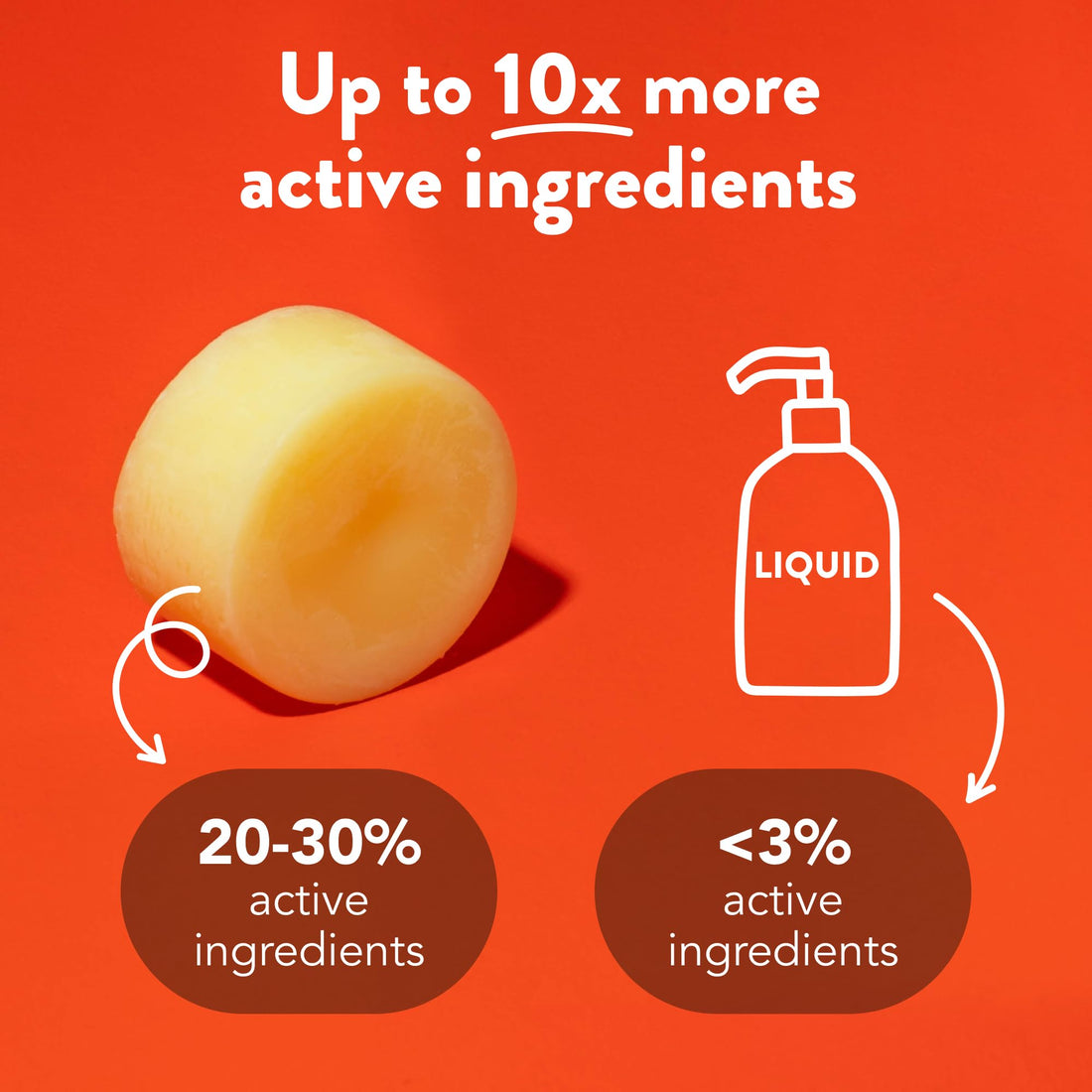 Ethique Eco-Friendly Conditioner Bar for Oily-Normal Hair, Wonderbar 2.12 oz