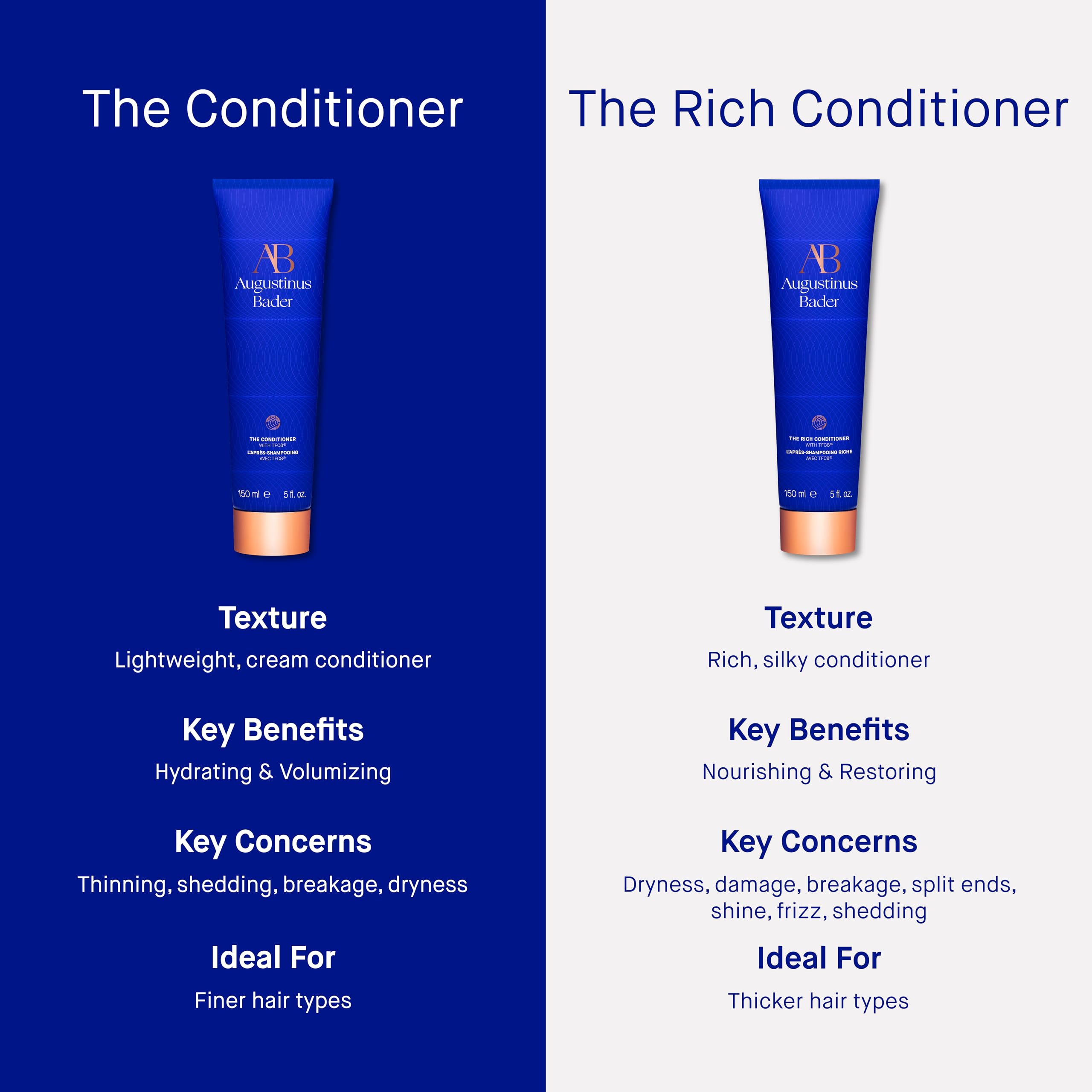 Augustinus Bader The Conditioner - Luxurious Shampoo with TFC8