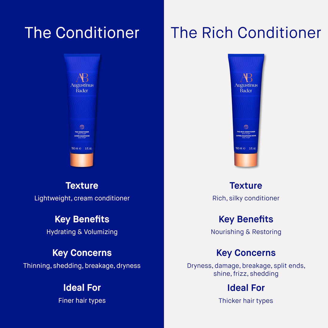 Augustinus Bader The Conditioner - Luxurious Shampoo with TFC8