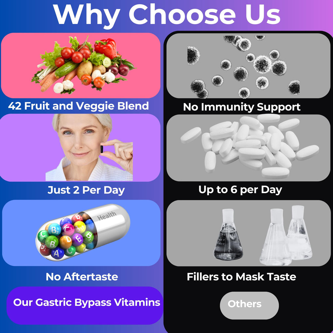 Gastric Bypass Vitamins with Iron Plus 42 Super Fruits & Vegetables for Post Bariatric Surgery Must Haves, Quick-Dissolve Gel Caps