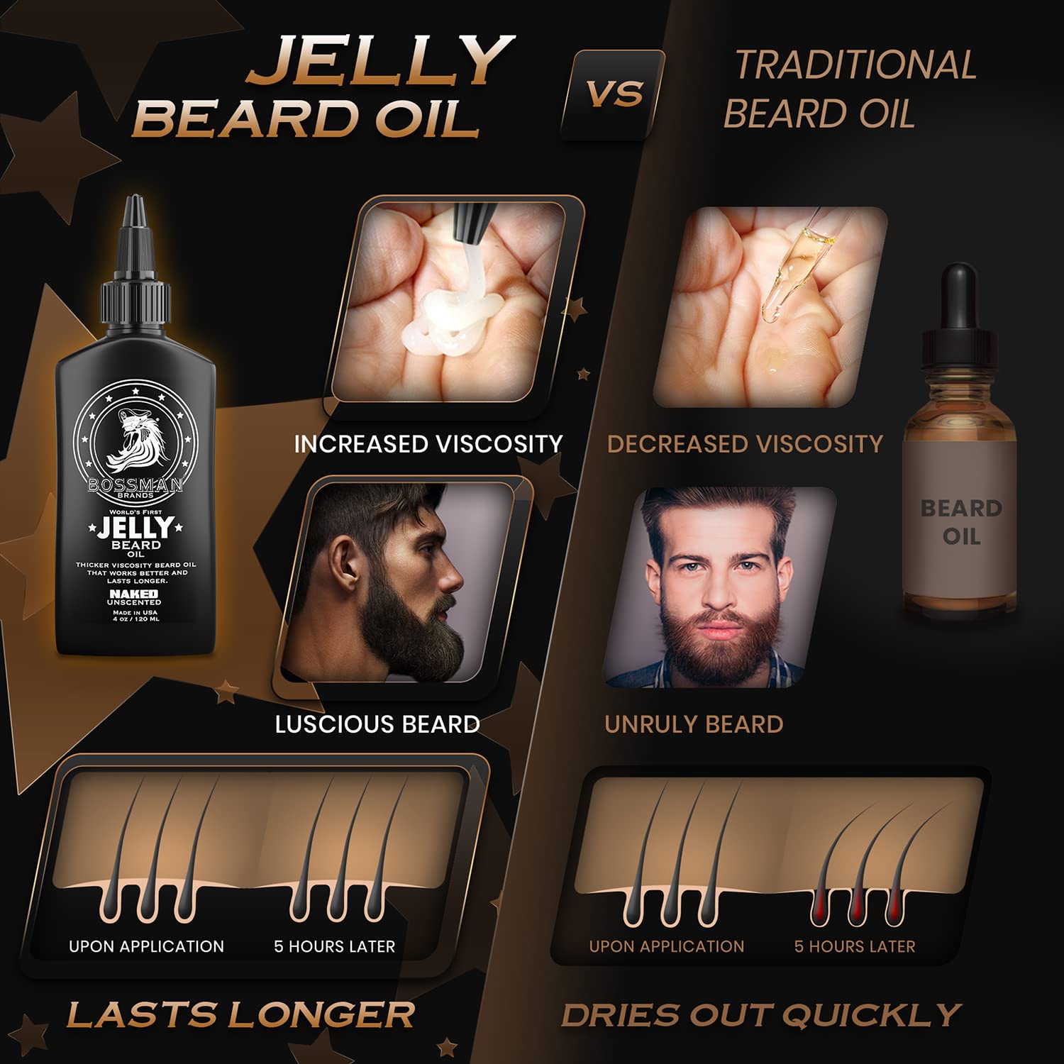 Bossman Beard Oil (4oz) - Eliminates Beard Itch, Bigger Bottle, Thicker Growth, All Natural, American Made, Non Greasy Jelly Beard Oil (Naked Scent)
