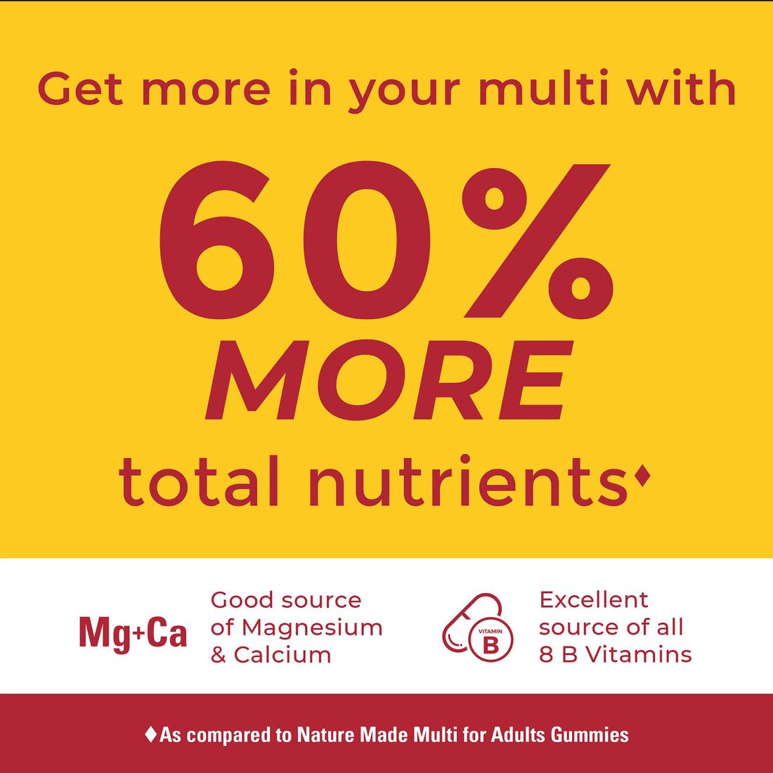Nature Made Advanced Multivitamin Gummies for Adults with Magnesium Citrate, Calcium & All 8 B Vitamins, Daily Nutritional Support, 90 Gummies, 30 Day Supply