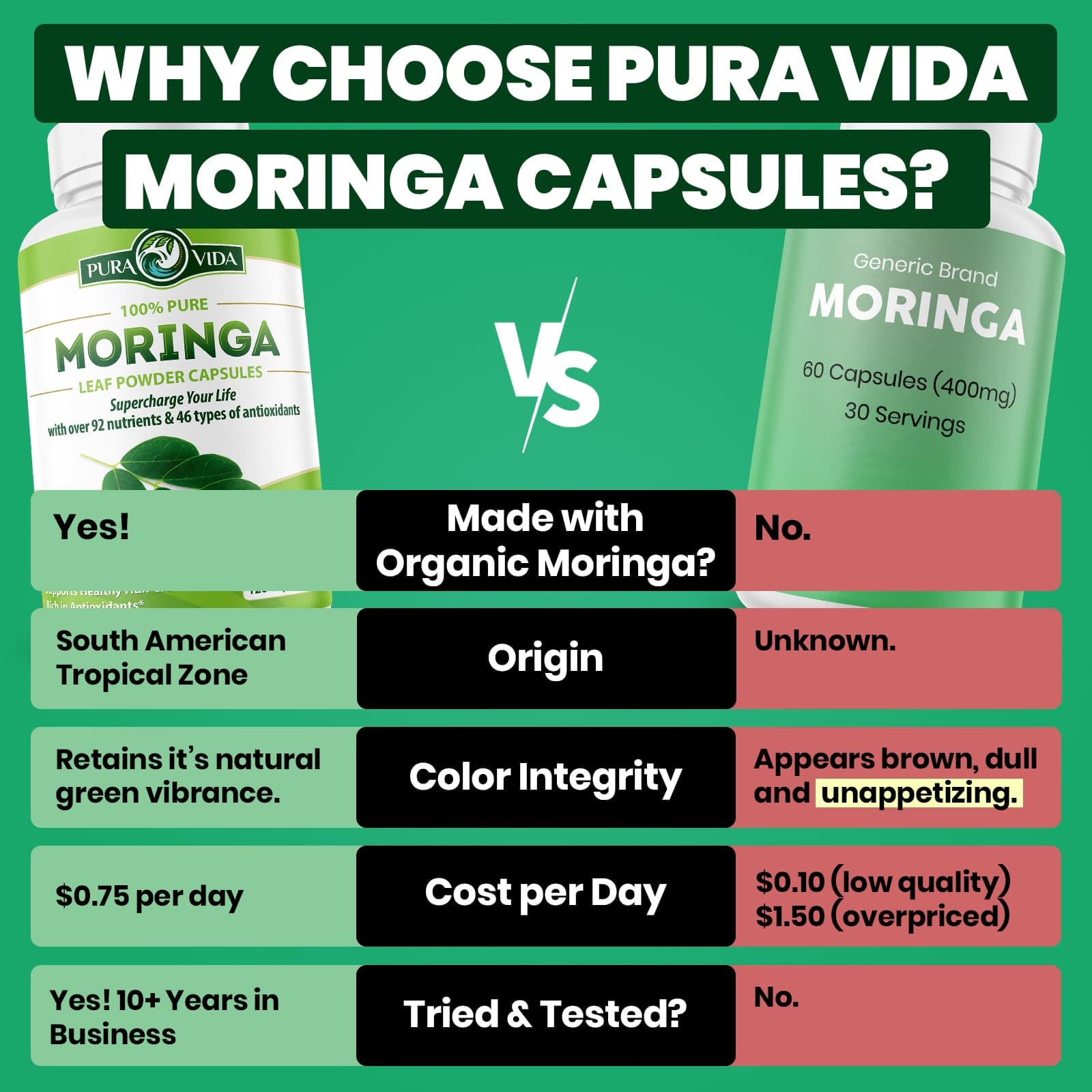 PURA VIDA MORINGA Capsules Single Origin Moringa Powder Organic. Moringa Leaf. Energy, Metabolism, & Immune Support. 120ct. 500mg Caps.