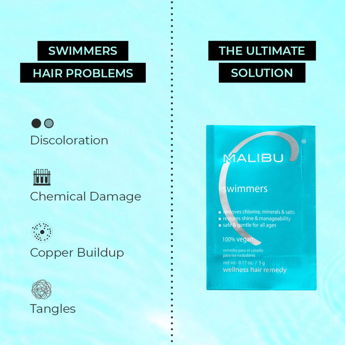 Malibu C Swimmers Wellness Hair Remedy, Pack of 3
