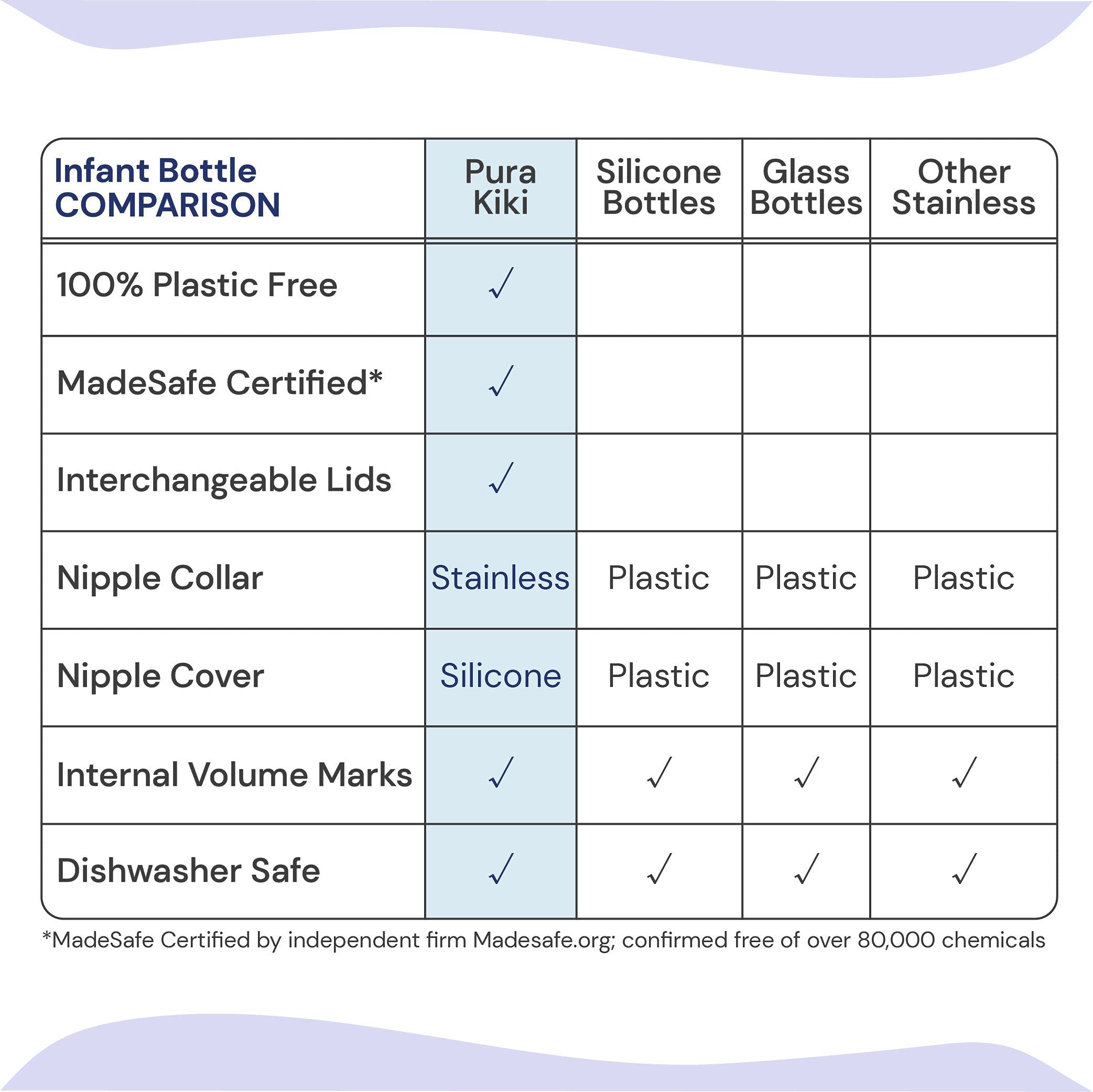 Pura Kiki Bottle Replacement Nipple 2-Pack - 100% Medical-Grade Silicone, Anti-Colic, NonPlastic - Suitable for Infants & Babies 6+ Months (Y-Cut)