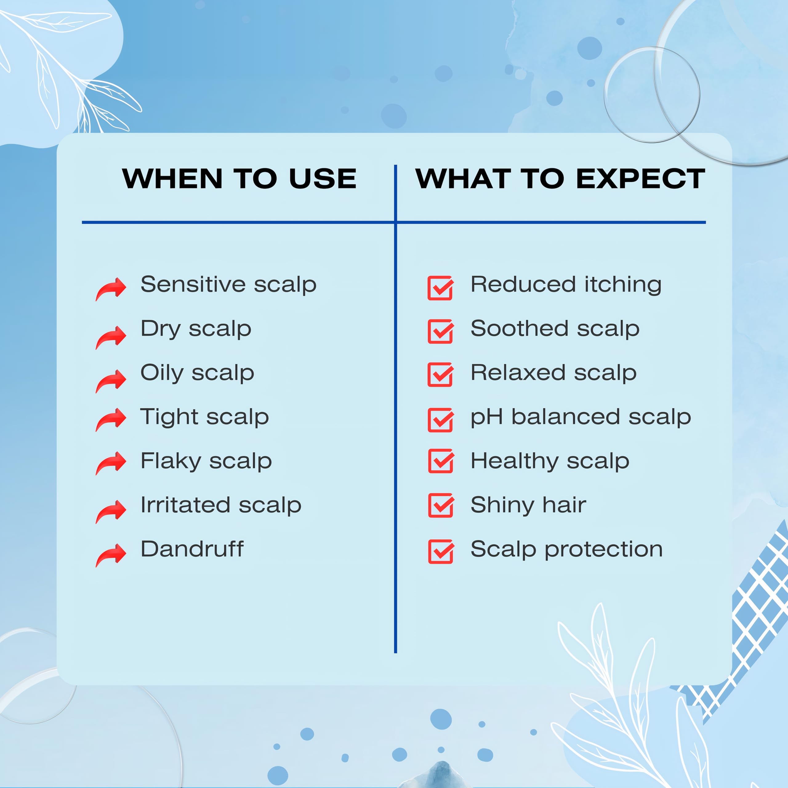 Therapro Mediceuticals Therapeutic Scalp & Hair Treatment Rinse - 8.45 oz by Therapro