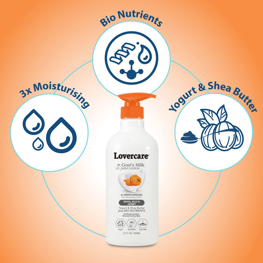 Lovercare Goat Milk Body Lotion for Dry Skin Royal Jelly & Honey 27.05oz (800ml) - Singleââ‚¬¦