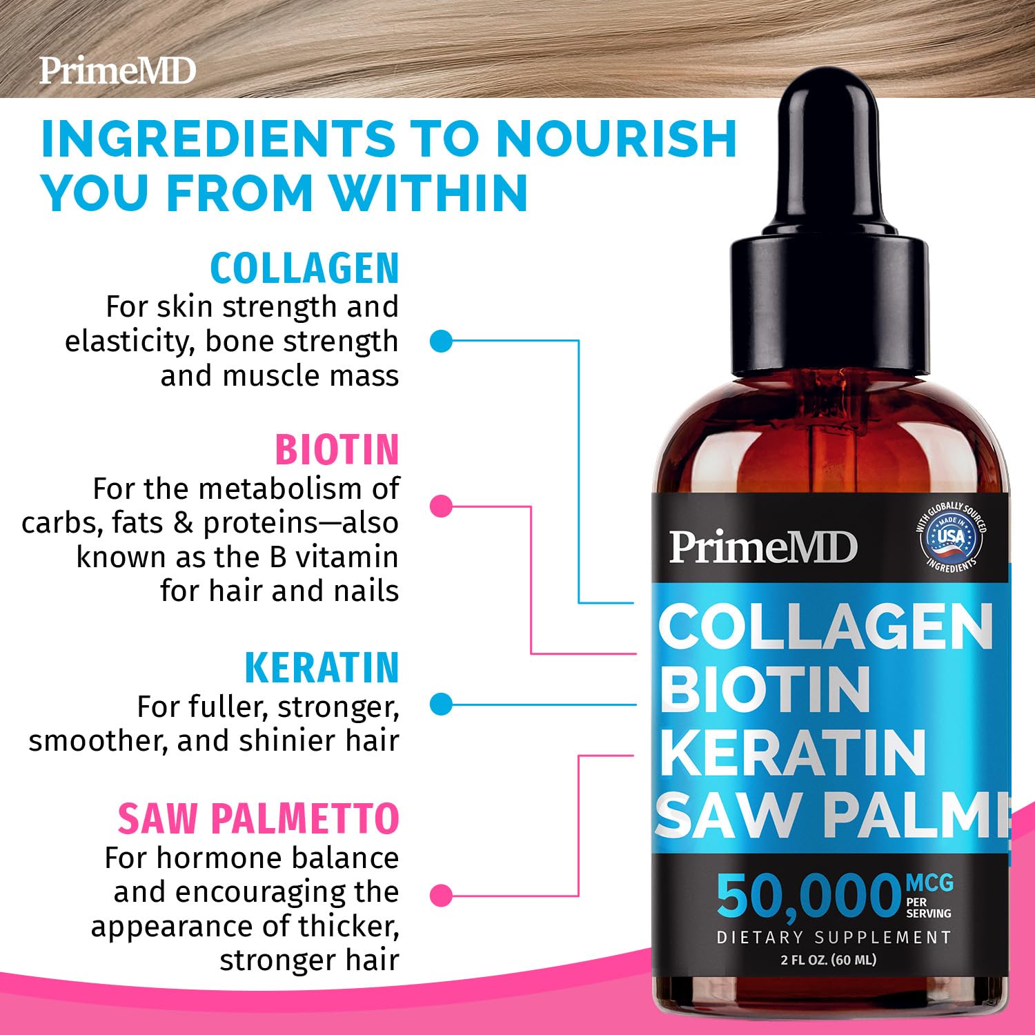 Liquid Collagen Peptides for Women - Serum Complex with Biotin Vitamin, Hydrolyzed Keratin Protein and Saw Palmetto - Comprehensive Formula for Hair, Skin, and Nails Wellness - 2fl oz (Pack of 2)