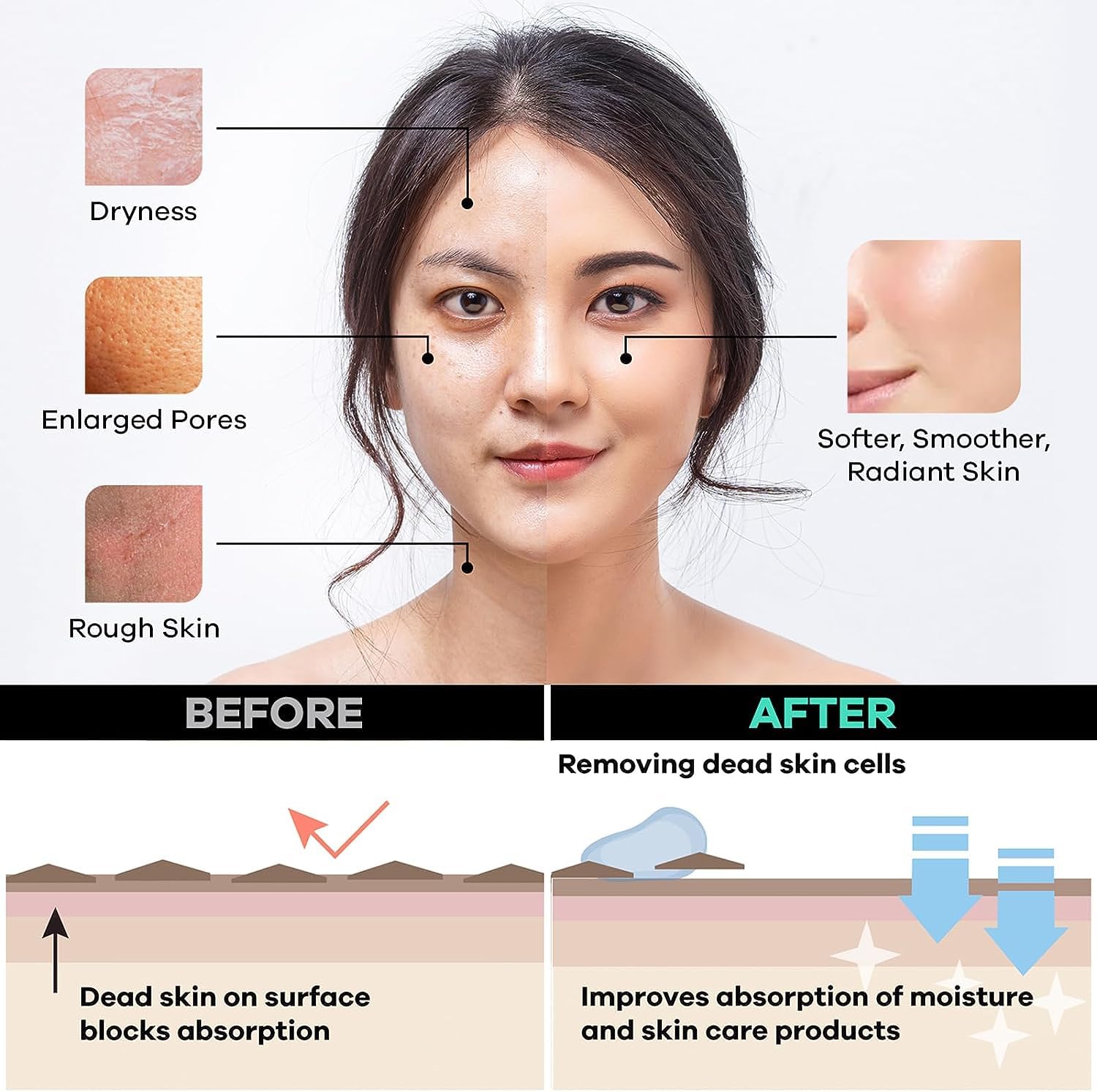 Dermasuri Deep Exfoliating Face Mitt - Scrubber, Dead and Dry Skin Remover for Men and Women - Exfoliator Gloves for Shower and Dry Use - ( 1 Pack)