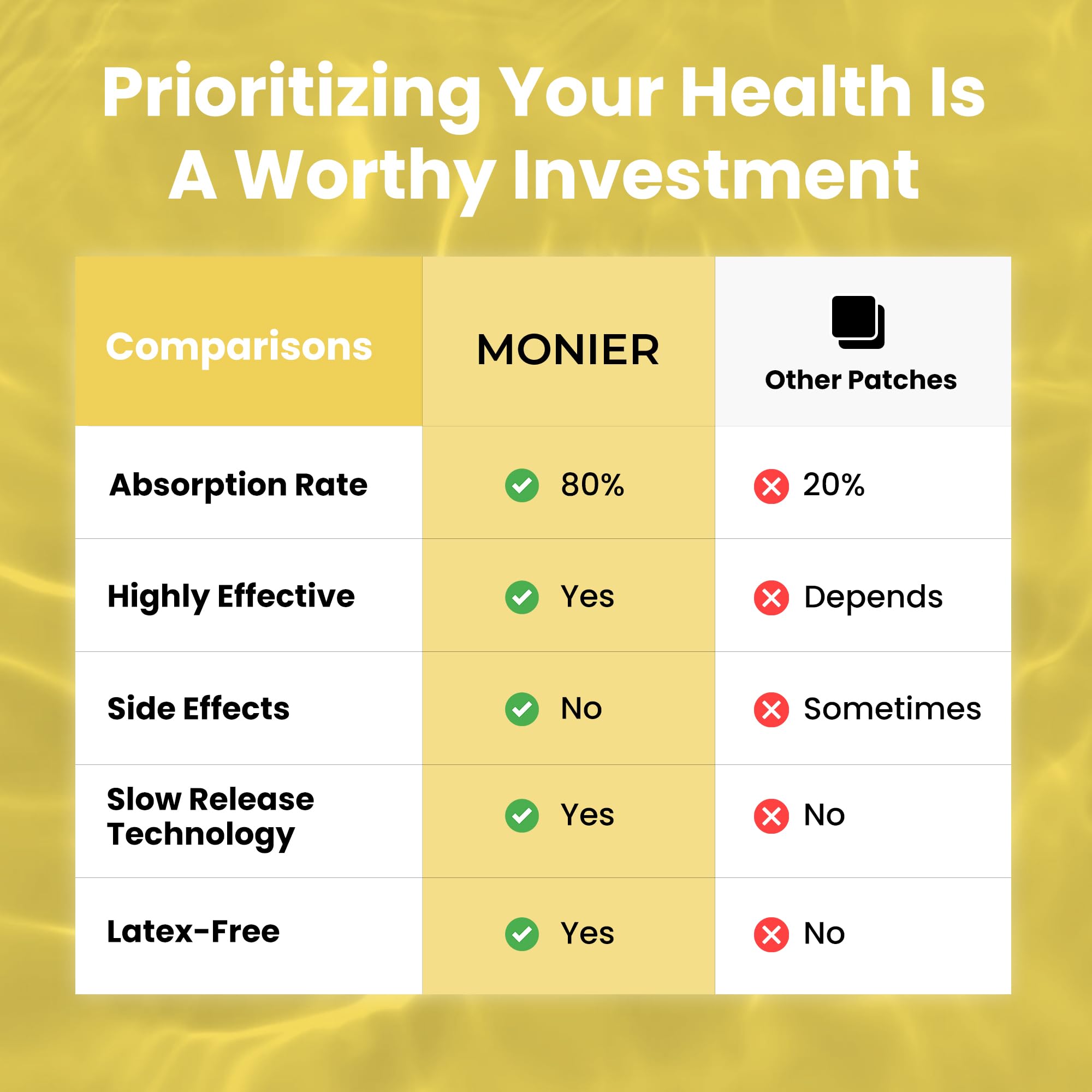 Magnesium Patches (Pack of 60) - 100% Natural Patch for Women and Men - with Calcium - Muscle and Bone Support, Calming - Enhanced Formula