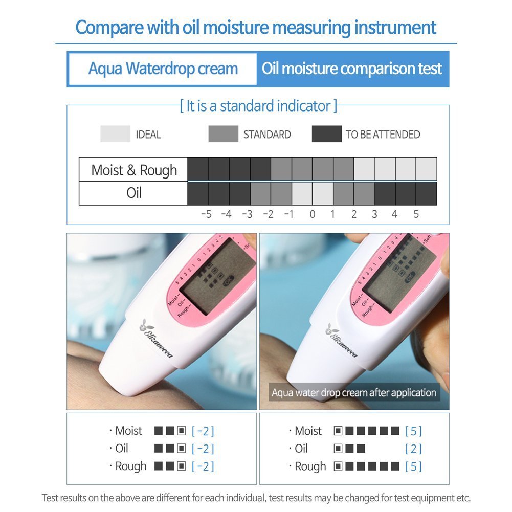 Elizavecca hyaluronic acid Water Drop Cream - moisturizer skincare by Elizavecca