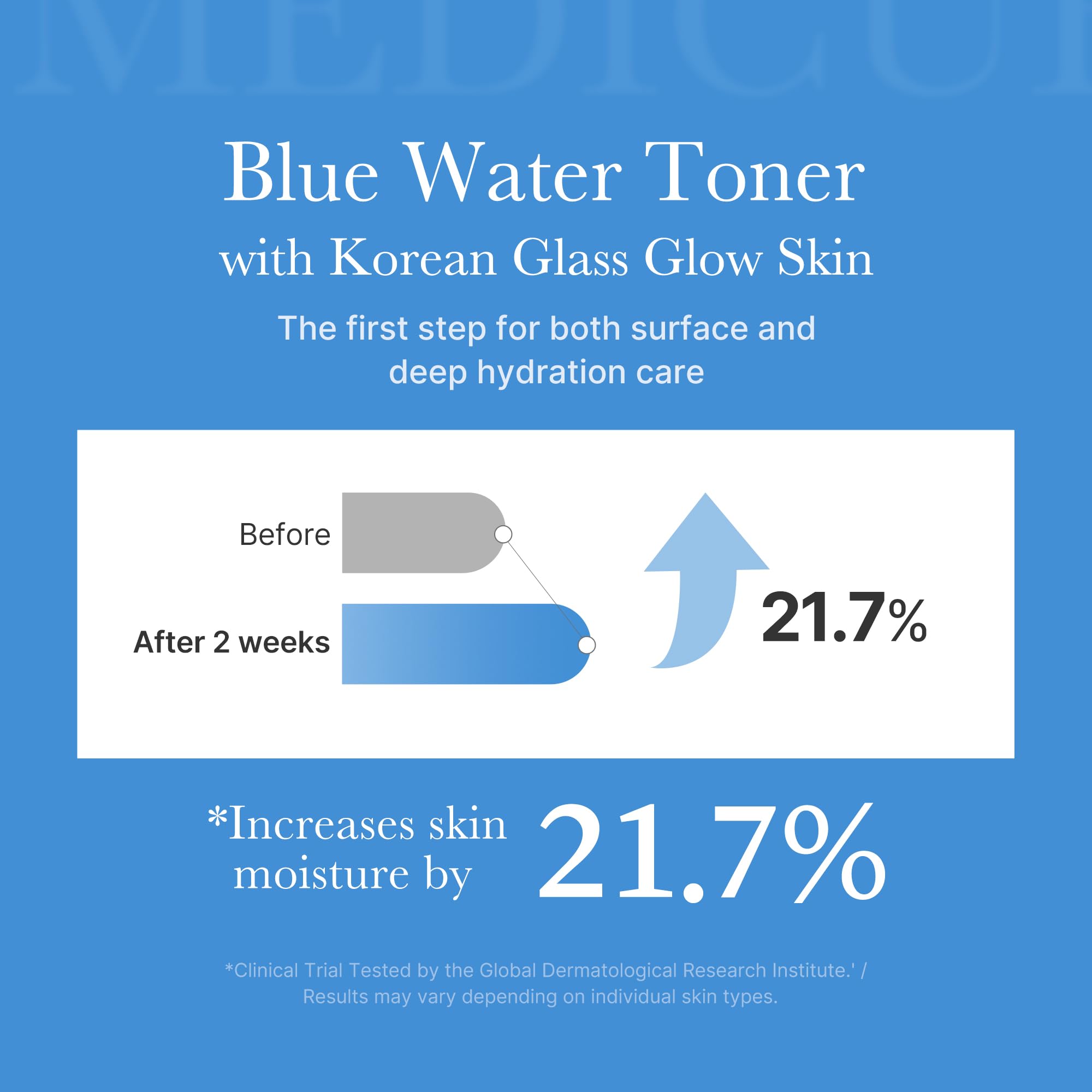 medicube Zero Pore Toner I Exfoliating & Hydrating Blue Bottle Water Toner with AHA, BHA, PHA, Niacinamide, and Panthenol | Korean Skin Care for Pores, Texture, and Moisture Care (8.45 fl. oz.)