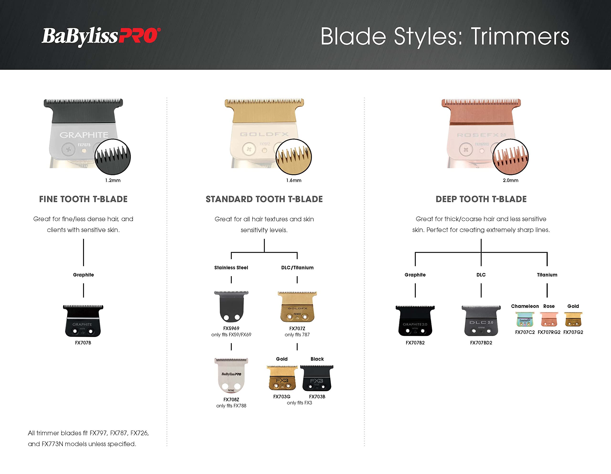 BaBylissPRO Barberology Deep Tooth Trimmer Replacement Blade for Outlining Hair Trimmers (FX707G2), Gold