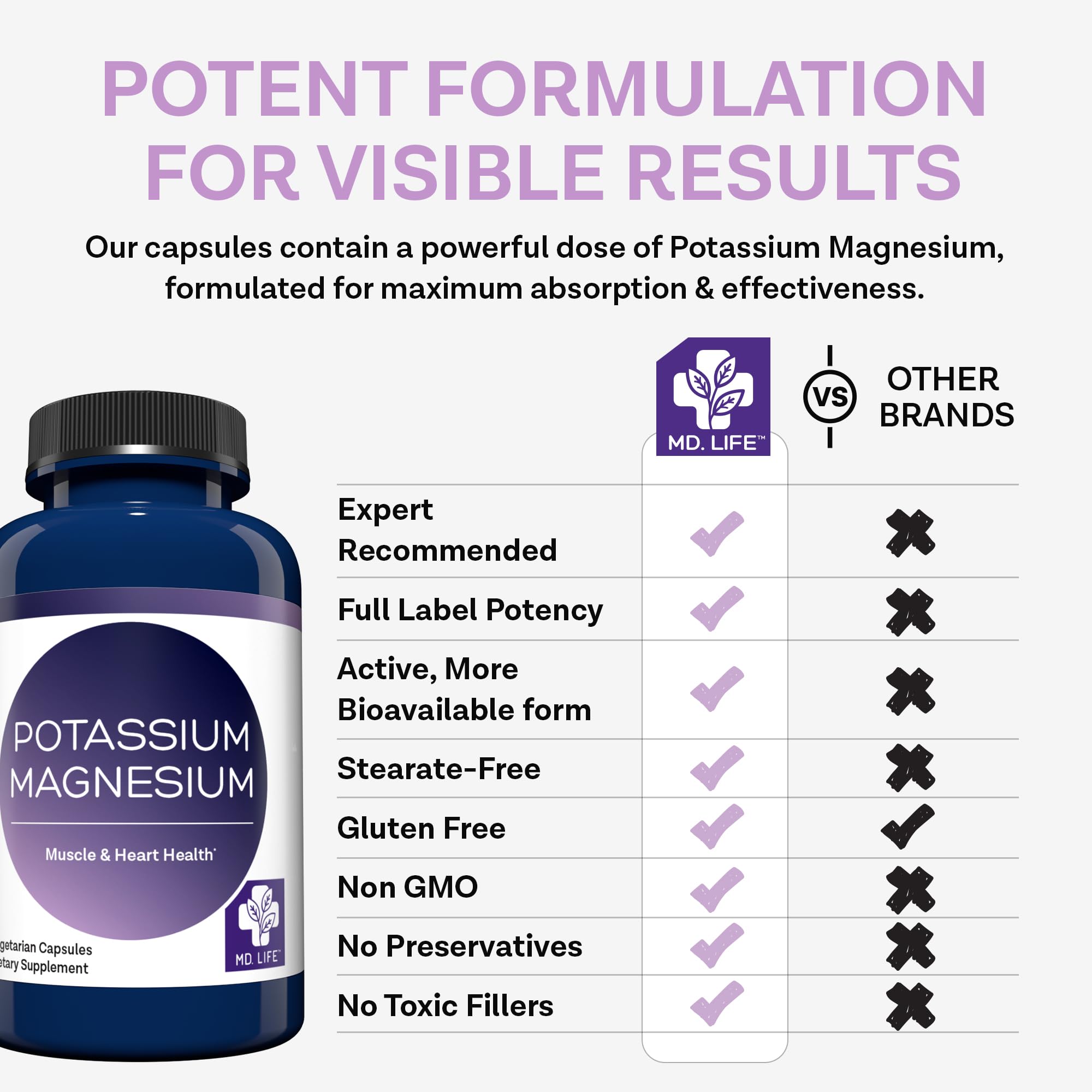 MD. Life Magnesium Potassium Supplement - 90 Capsules - High Absorption Magnesium Complex to Support Vascular Health & Leg Cramp 90cts