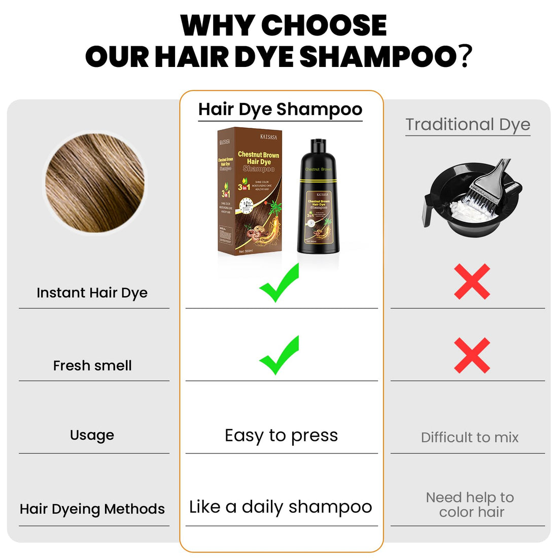KAISASA 3 in 1 Hair Dye Shampoo, Natural Gray Hair Coverage, Herbal Ingredient, 500ml (Chestnut Brown) for Women and Men