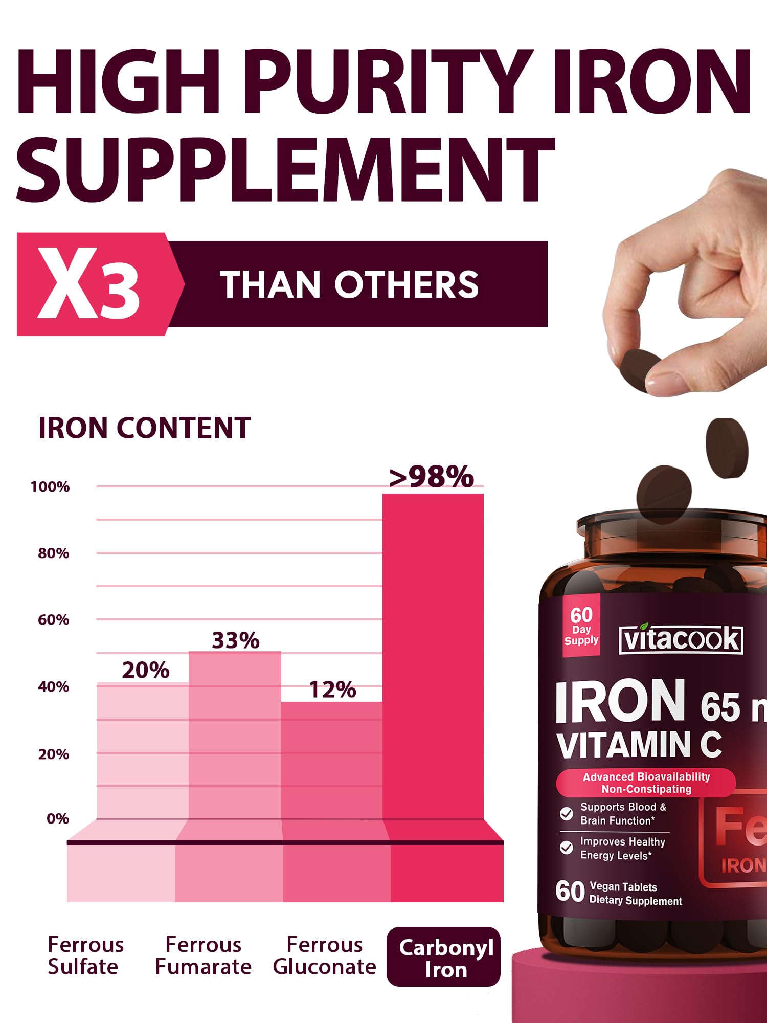 Vitacook Iron Supplement for Women Men, High Potency Iron 65mg with Vitamin C 250mg, Slow Release Stomach Friendly Iron Pills for Red Blood Cell & Immune Support, Non-GMO, Gluten Free, 60 Vegan Tabs