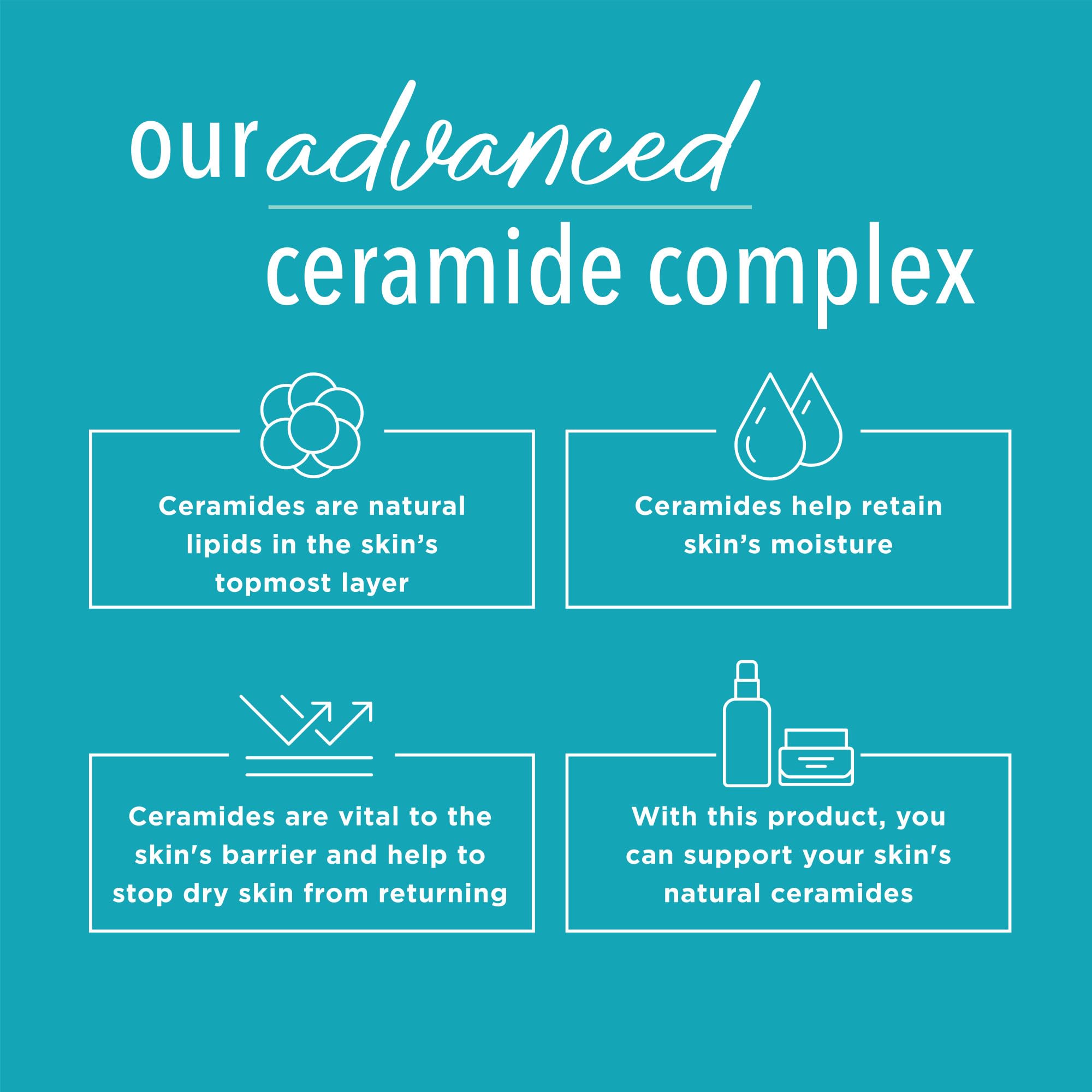 Curel Itch Defense Calming Body Lotion, Moisturizer for Dry, Itchy Skin, Body and Hand Lotion, with Advanced Ceramide Complex, Pro-Vitamin B5, Shea Butter, 20 Oz