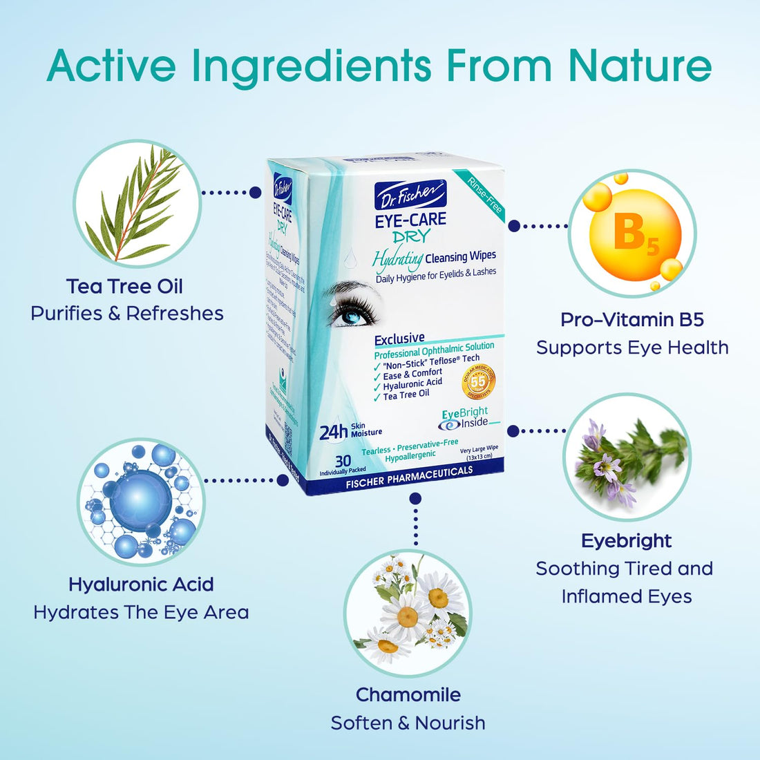 Dr. Fischer Eye Care Dry - Complementary Aid For Dry Eye Syndrome. Daily Hydrating Eyelid Wipes To Clean, Soften & Moisturize The Eye Area Of Ocular Secretions And Irritations (Twi