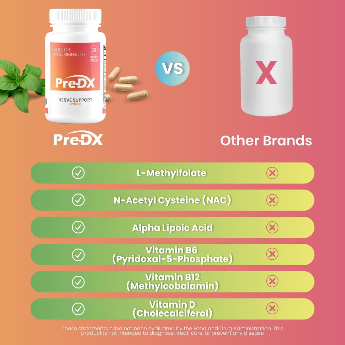 Pre-DX Nerve Support Supplement - Advanced L-Methylfolate Multivitamin w/Vitamin B-Complex & More for Resistance Enhancement - 3rd Party Tested L-methylfolate Supplement - 30 Capsules