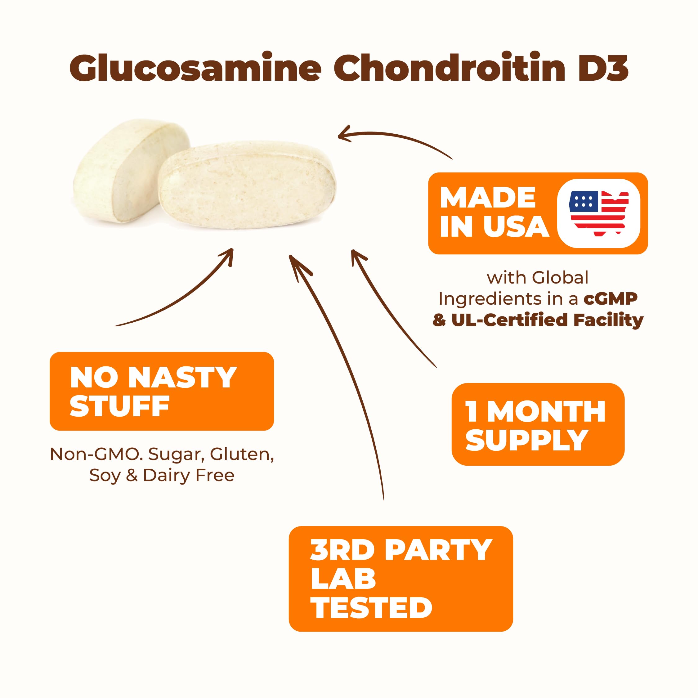 Glucosamine Chondroitin MSM with Vitamin D3, Boswellia, & Bromelain - Bone and Joint Support Supplement for Active Women & Men to Support Hair, Skin, Nails, Strong Bones, & Immune Health. 120 Tablets