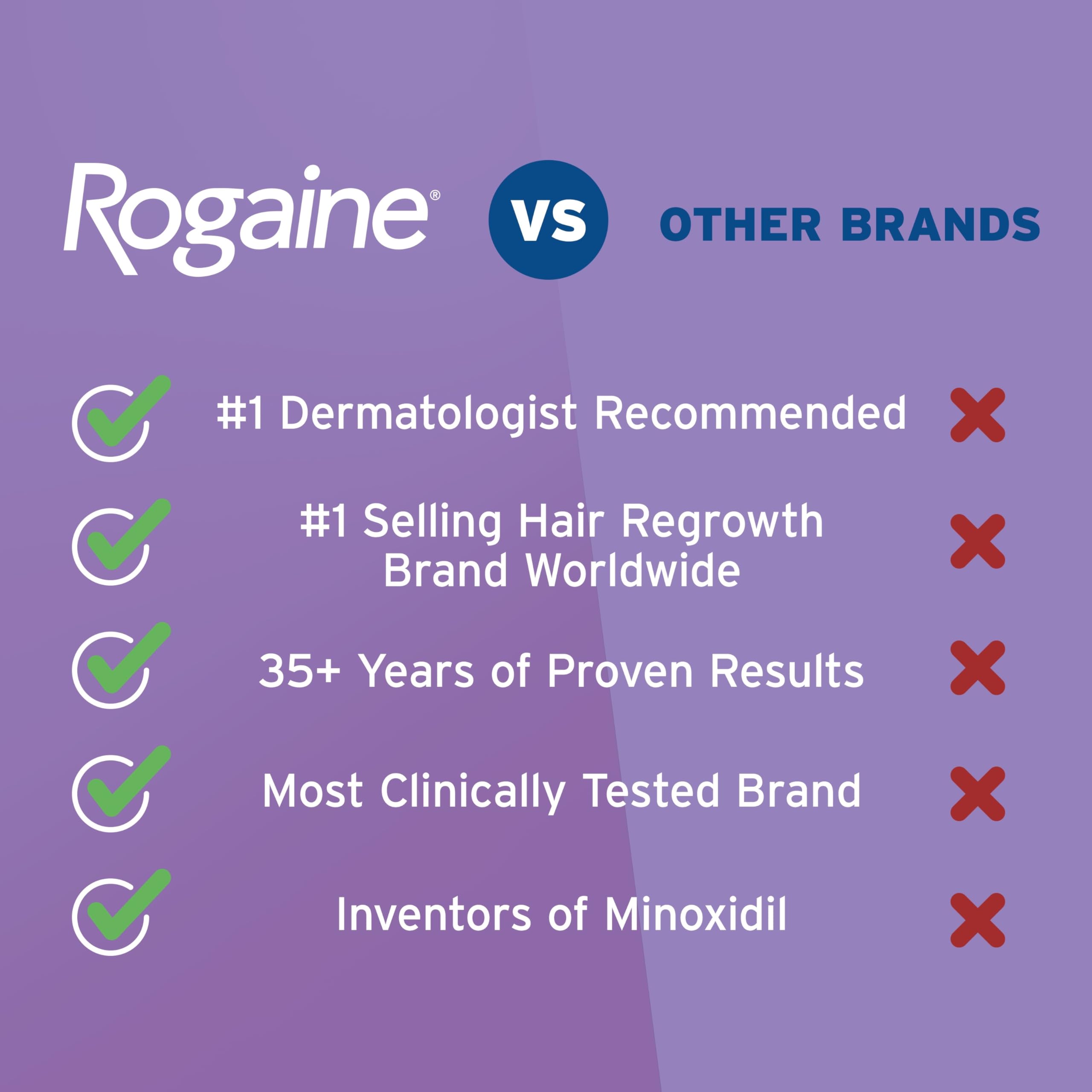 Rogaine for Women 5% Minoxidil Foam, Growth Treatment for Thinning & Hair Loss, Once-A-Day Unscented Topical Foam, Regrow Fuller Thicker Hair, Dermatologist Recommended, 4-Month Supply, 2 x 2.11 oz