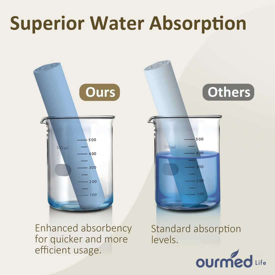 Ourmed Life Face Towels, Disposable Biodegradable Facial Towels for Sensitive Skin, Lint- free Face Wipes for Washing Face, Skincare and Makeup Remover, Dry Wipes, 10×12 Extra Large, 100 Count