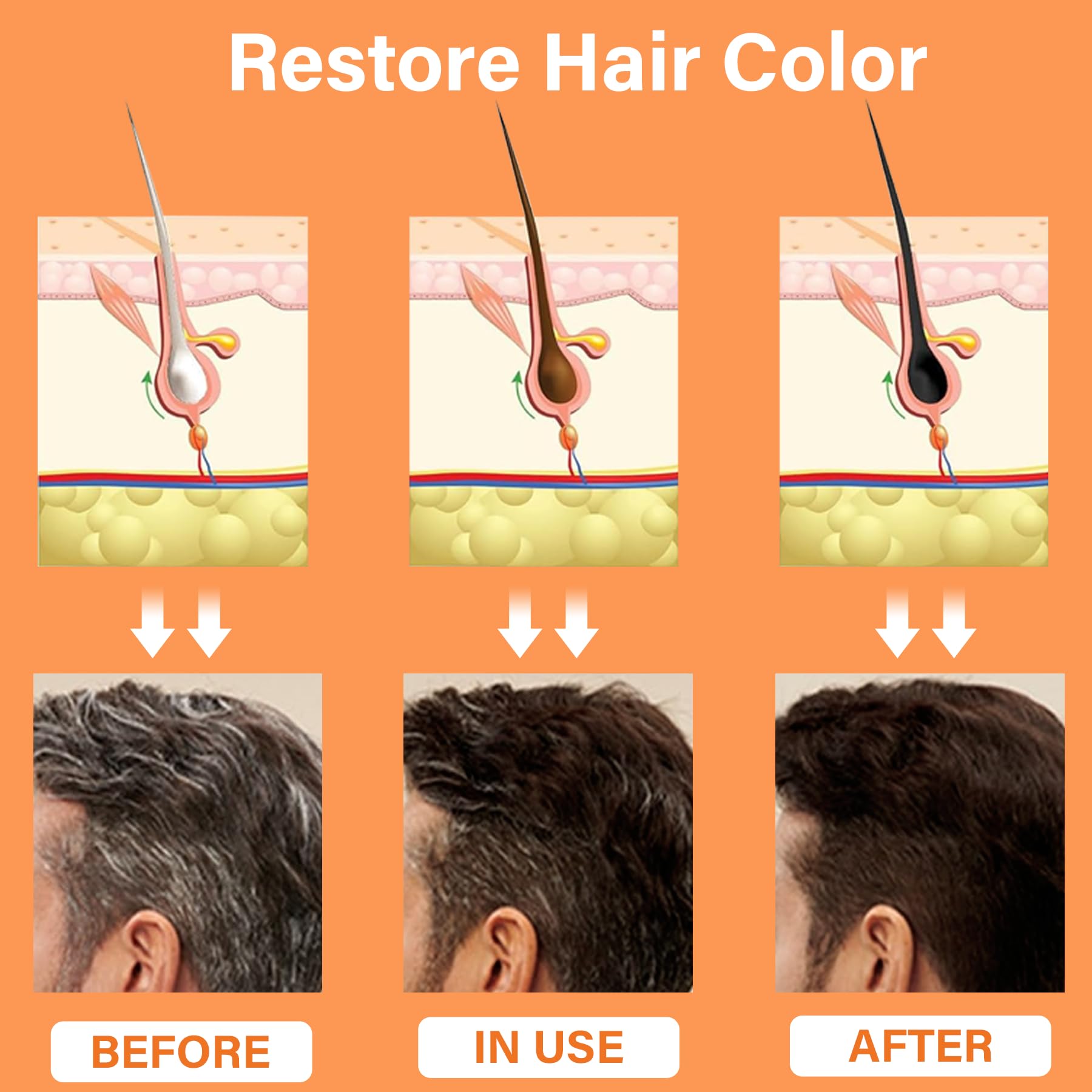 VAEYAE Natural Gray Hair Reverse Bar, Men & Women Bar Shampoo and Conditioner Cover Grey, Hair Thickening & Darkening Black Soap, for Reducing Thinning Hair Loss, Polygonum Castor Oil Bars 2 Pcs