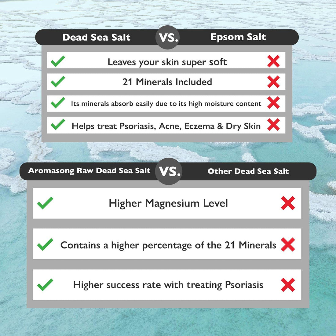 19 lbs Raw Dead Sea Salt Not Cleaned - Still Contains All Dead sea Minerals Including Dead sea Mud - Fine Medium Grain Bath Salt Large resealable Bulk Pack (Packaging May Vary)
