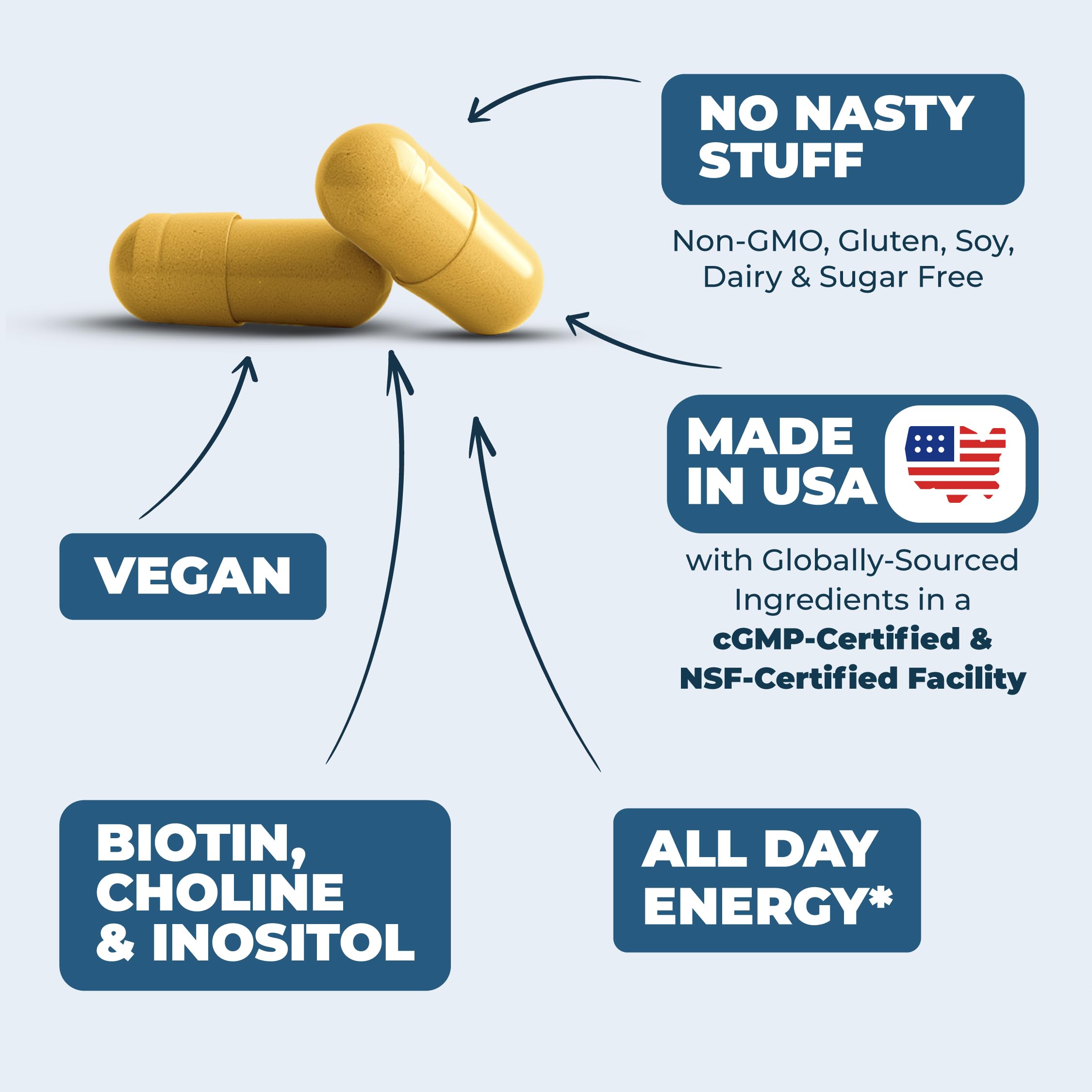 Vitamin B Complex with Vitamin C & Folic Acid (Folate) - 8 High Potency B Vitamins: B1, B2, B3, B5, B6, B7, Vitamin B12 + Biotin, Choline & Inositol. Aids Mood, Energy, Nervous System & Immune Support
