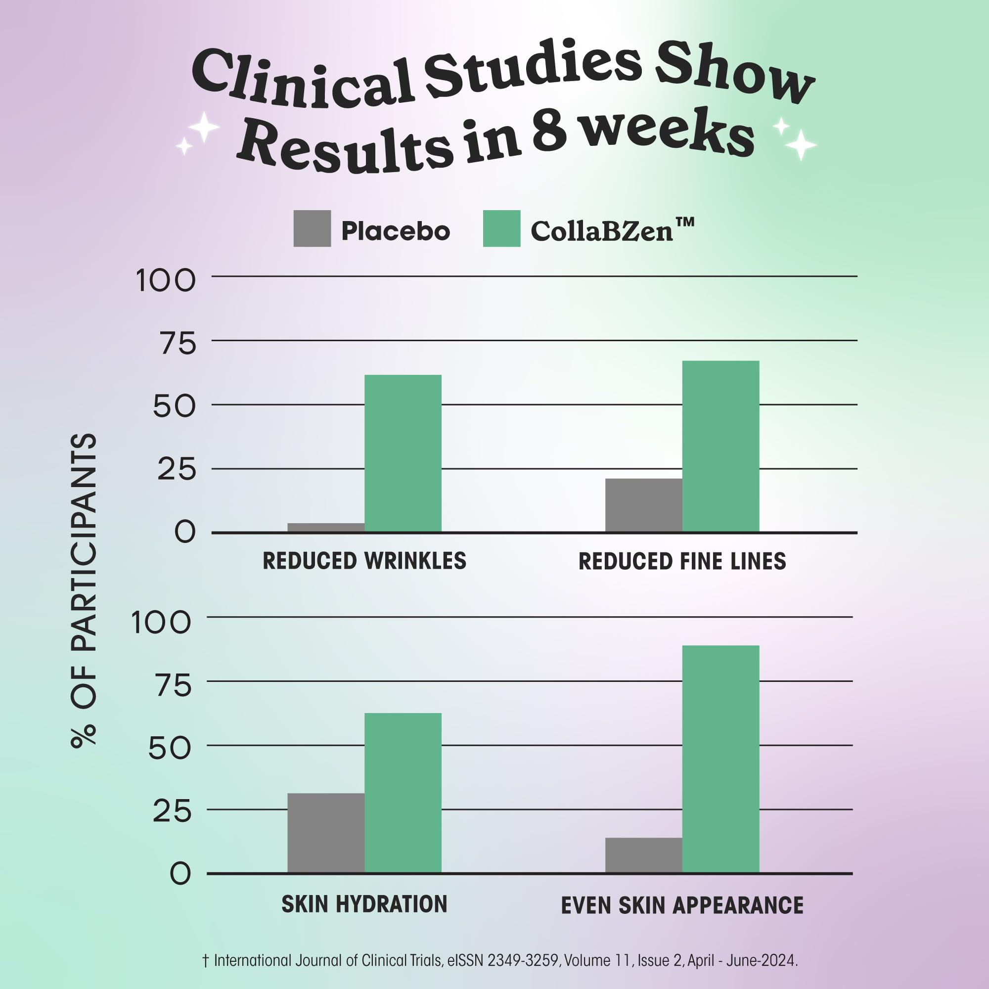 Fit & Lean CollaVen Vegan Collagen Builder, Clinically Proven, Vegan, Plant-Based Collagen with Vitamin C for Youthful & Hydrated Skin, Reduces Wrinkles, Boosts Collagen Production, 60 Vegan Capsules
