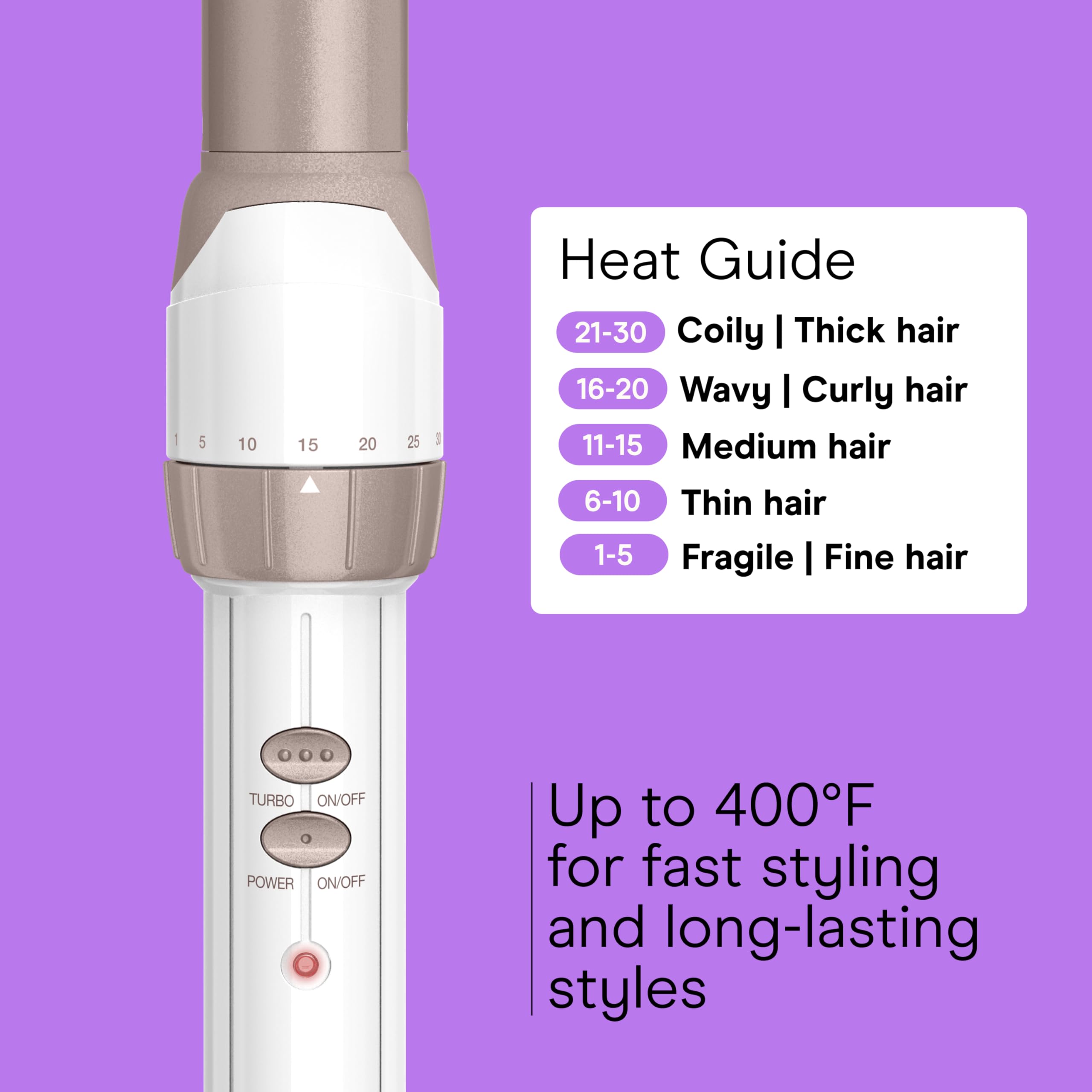 Conair Double Ceramic 1-Inch Curling Wand, Produces Flawless Waves, Curling Iron for Use on Medium and Long Hair, 30 Heat Setting Curling Iron, White