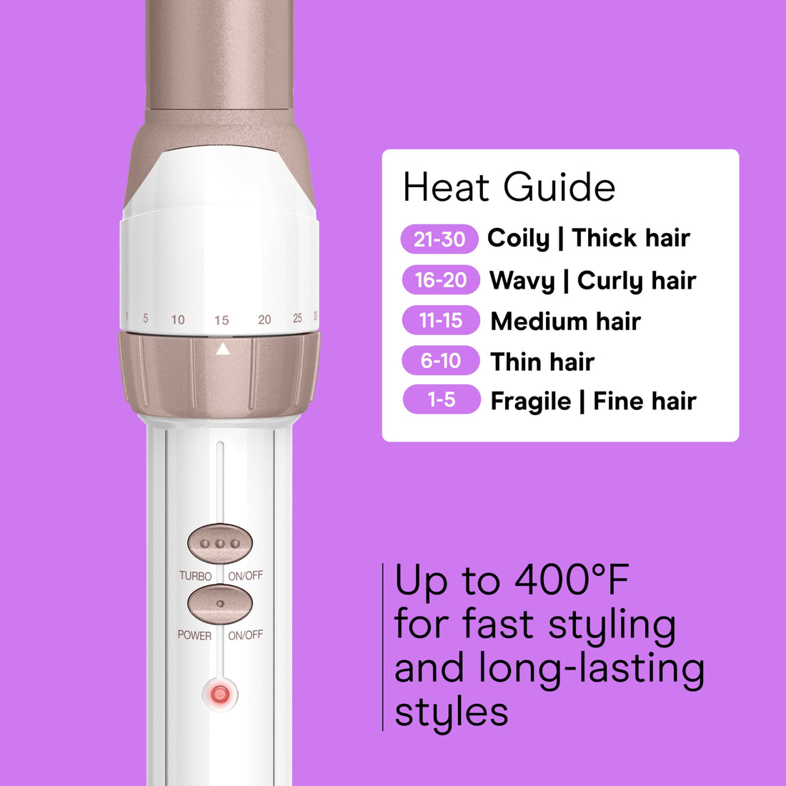 Conair Double Ceramic 1-Inch Curling Wand, Produces Flawless Waves, Curling Iron for Use on Medium and Long Hair, 30 Heat Setting Curling Iron, White