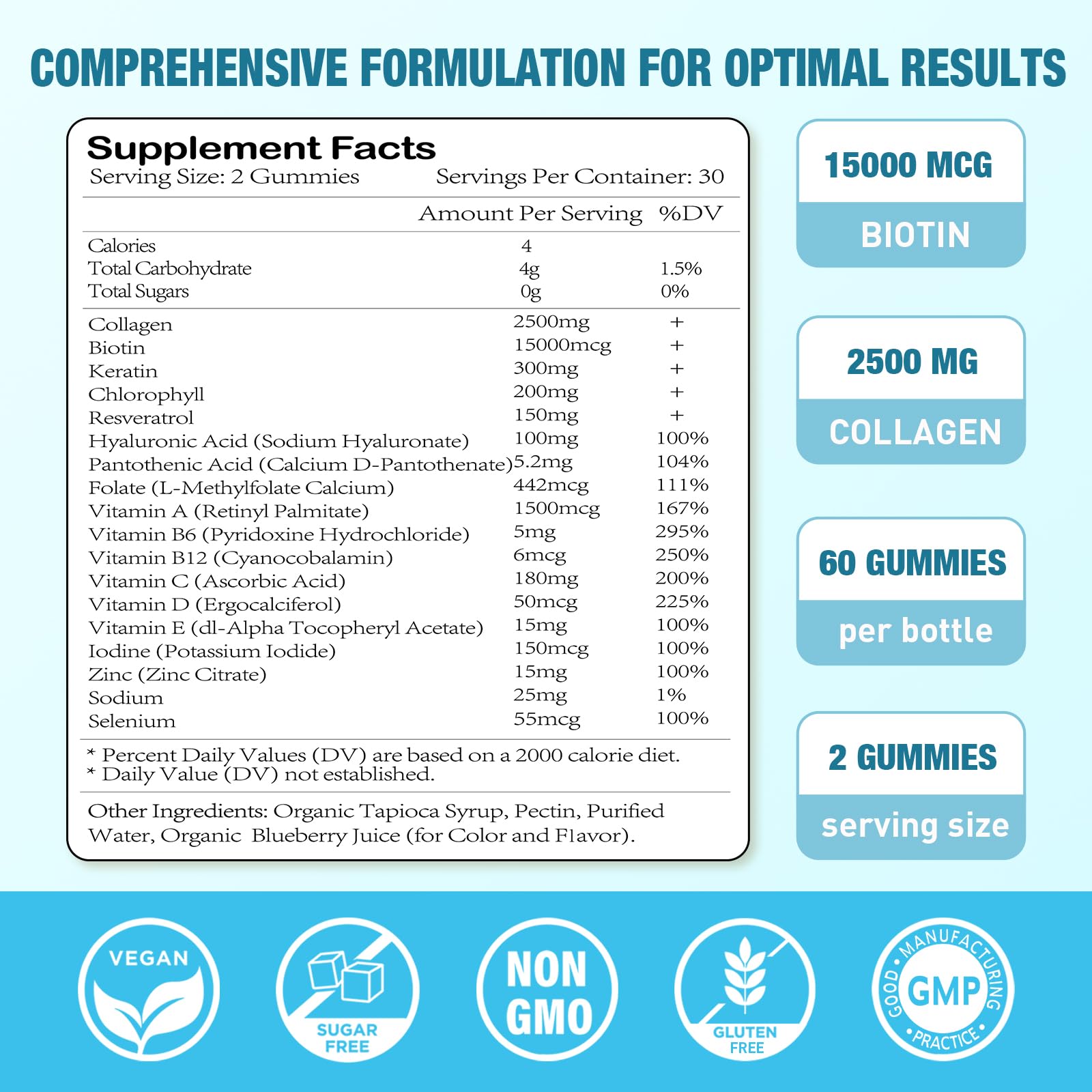 Sijigood Biotin Gummies with Collagen, Keratin, Hyaluronic Acid, Vitamin for Skin, Hair Growth, Nails, Women Men Adults Kids - 60 Blueberry Flavored Gummies