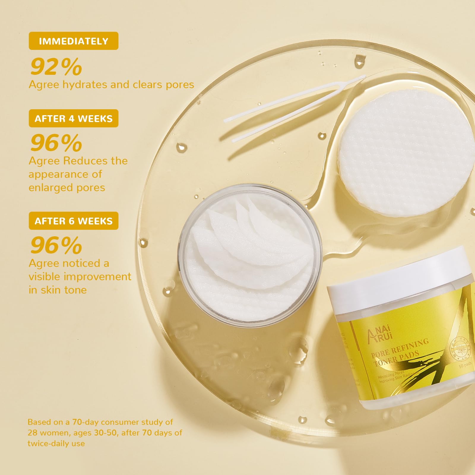 ANAI RUI Pore Minimizing Pads, with Witch Hazel, PHA, Salicylic Acid, Niacinamide, Facial Toner Pads for Exfoliation and Minimizing Pores, Improving Skin Tone, Face Exfoliating Pads 50 Pads