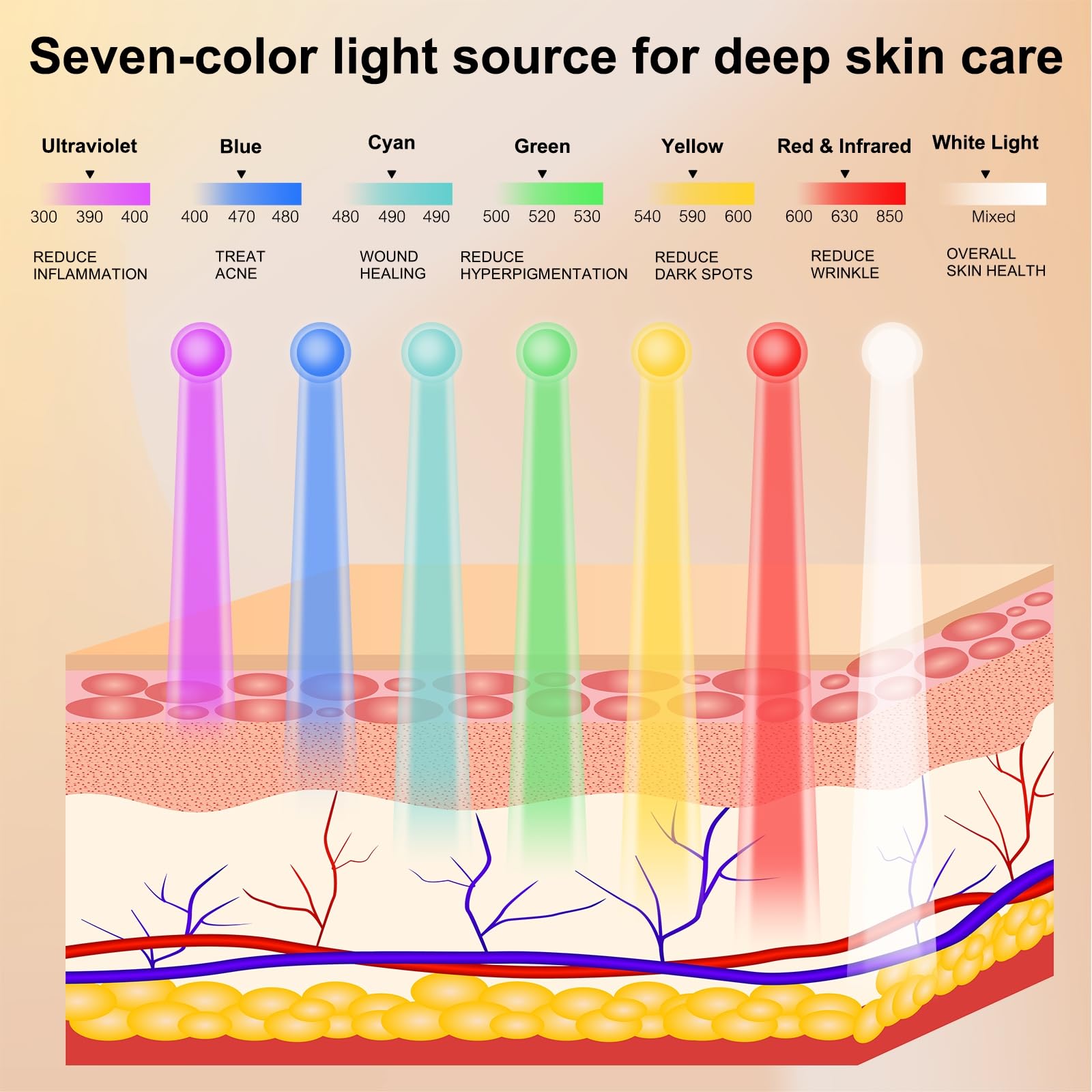 Avorla Beauty LED Light Mask -infrared light therapy red light therapy led facial light Photons Facial Skin Care Wrinkle reduce anti-acne facial light acne treatment beauty device-KFB265