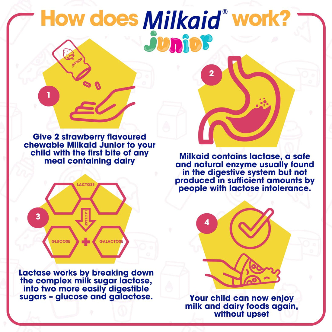 Milkaid Junior Lactase Enzyme Chewable Tablets for Lactose Intolerance | Prevents Gas, Bloating, Diarrhea in Children| Fast Acting Dairy Digestive Supplement for Kids| Strawberry Flavor | 60 ct (1)