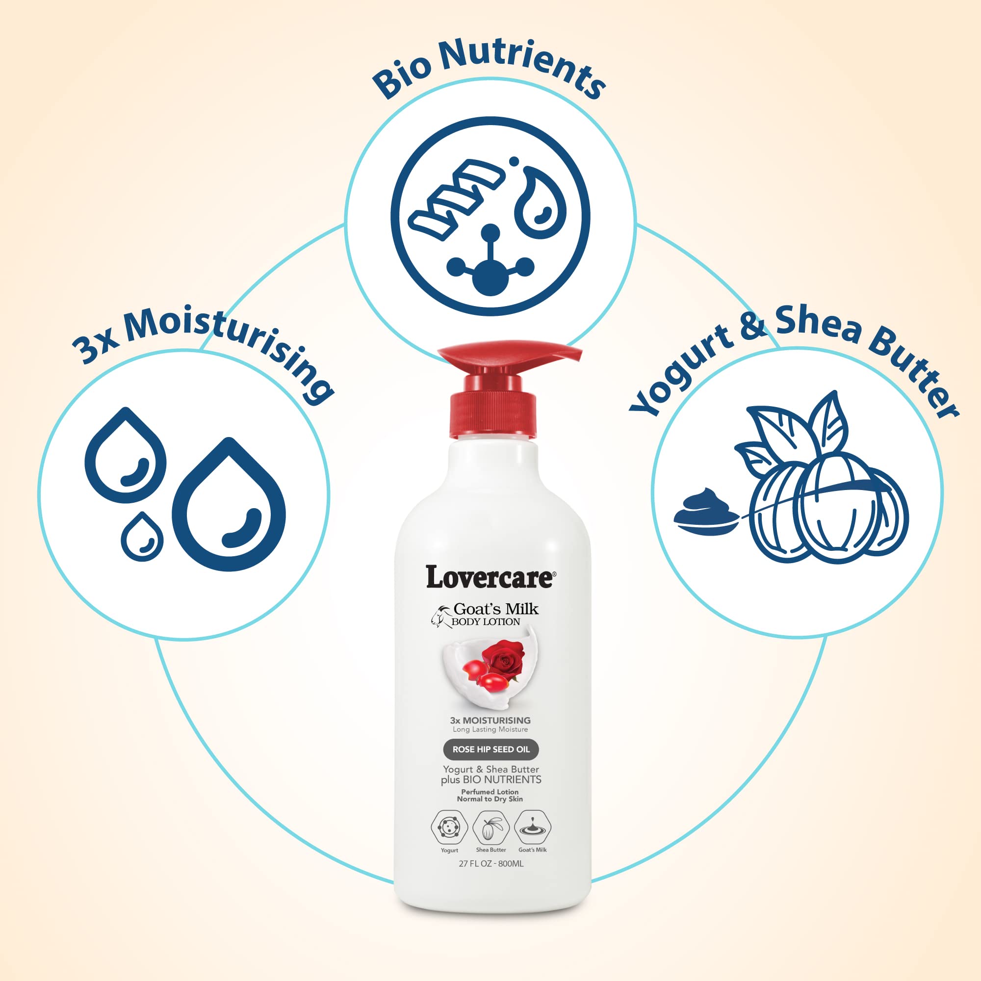 Lover's care body lotion for Dry Skin 27.05 oz (800ml) Rose Hip