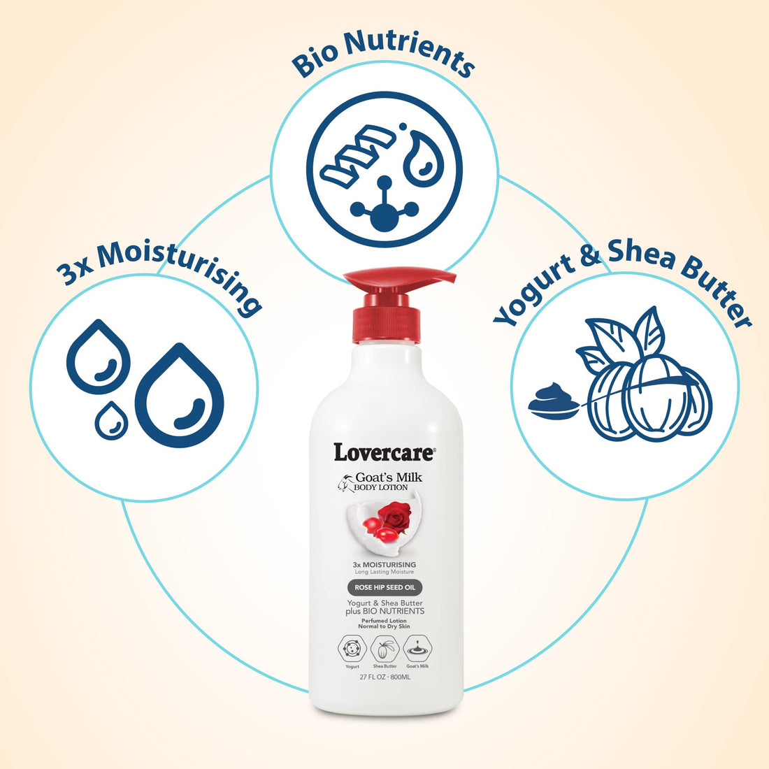 Lover's care body lotion for Dry Skin 27.05 oz (800ml) Rose Hip