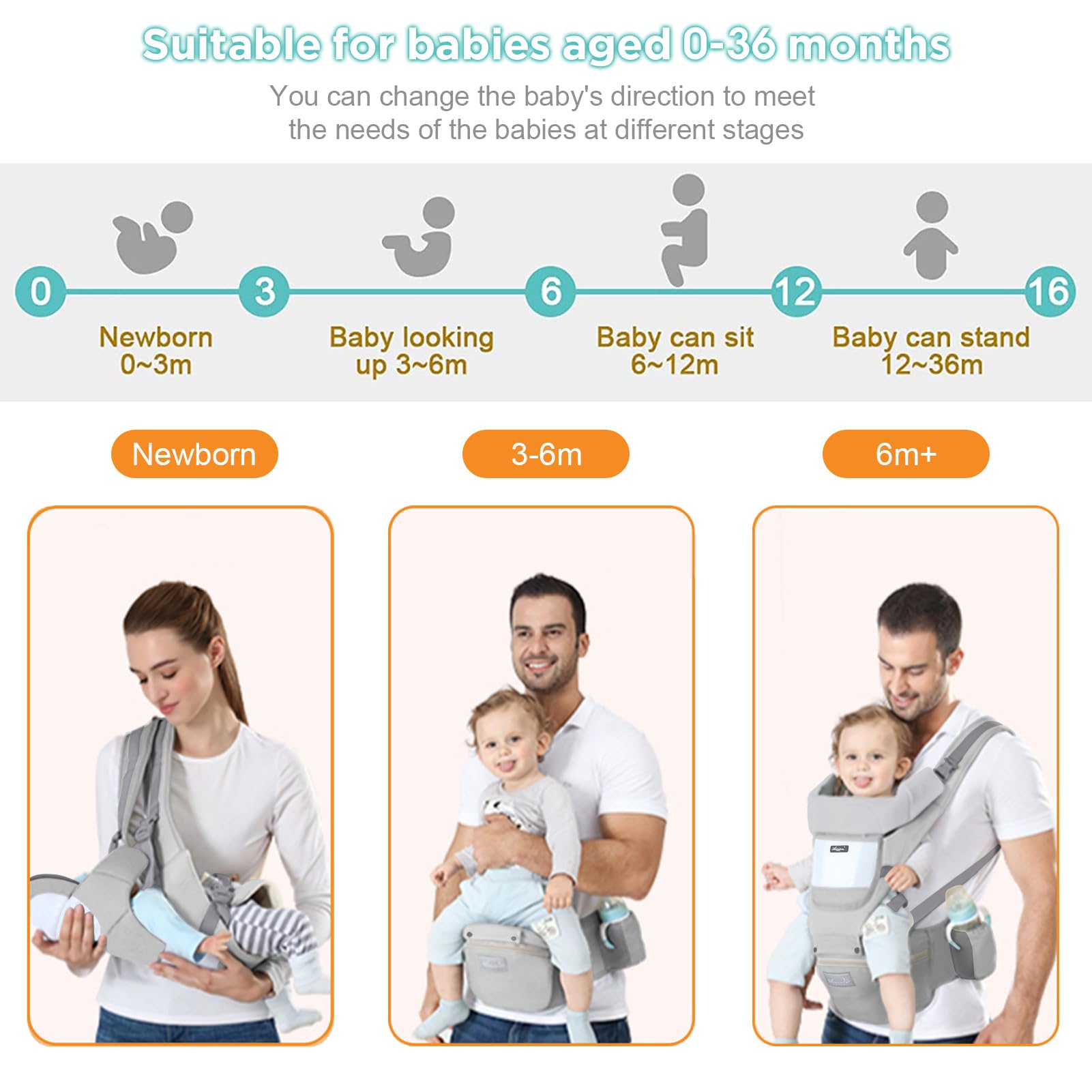 Huifen Multi-Functional 9 in 1 Baby Carrier - Newborn to Toddler, 7-45 lbs, Ergonomic Sling Carrier with Hip Seat, Hands Free Backpack Carrier for All Seasons (Grey)