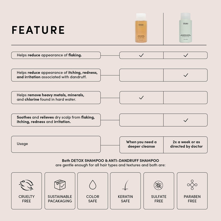 OUAI Detox Shampoo (10 fl oz) & Anti-Dandruff Deluxe Size (1 fl oz) Bundle - Soothing, Clarifying Shampoo Set for Dry, Flaky Scalp - Removes Dirt & Build Up (2 Count)