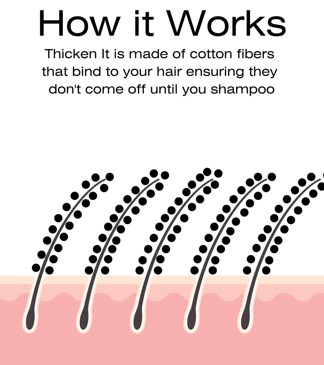 Thicken It 100% Scalp Coverage Hair Powder - RED - Talc- .32 oz. Water Resistant Hair Loss Concealer for men and women. Naturally Thicker Than Hair Fibers & Spray Concealers