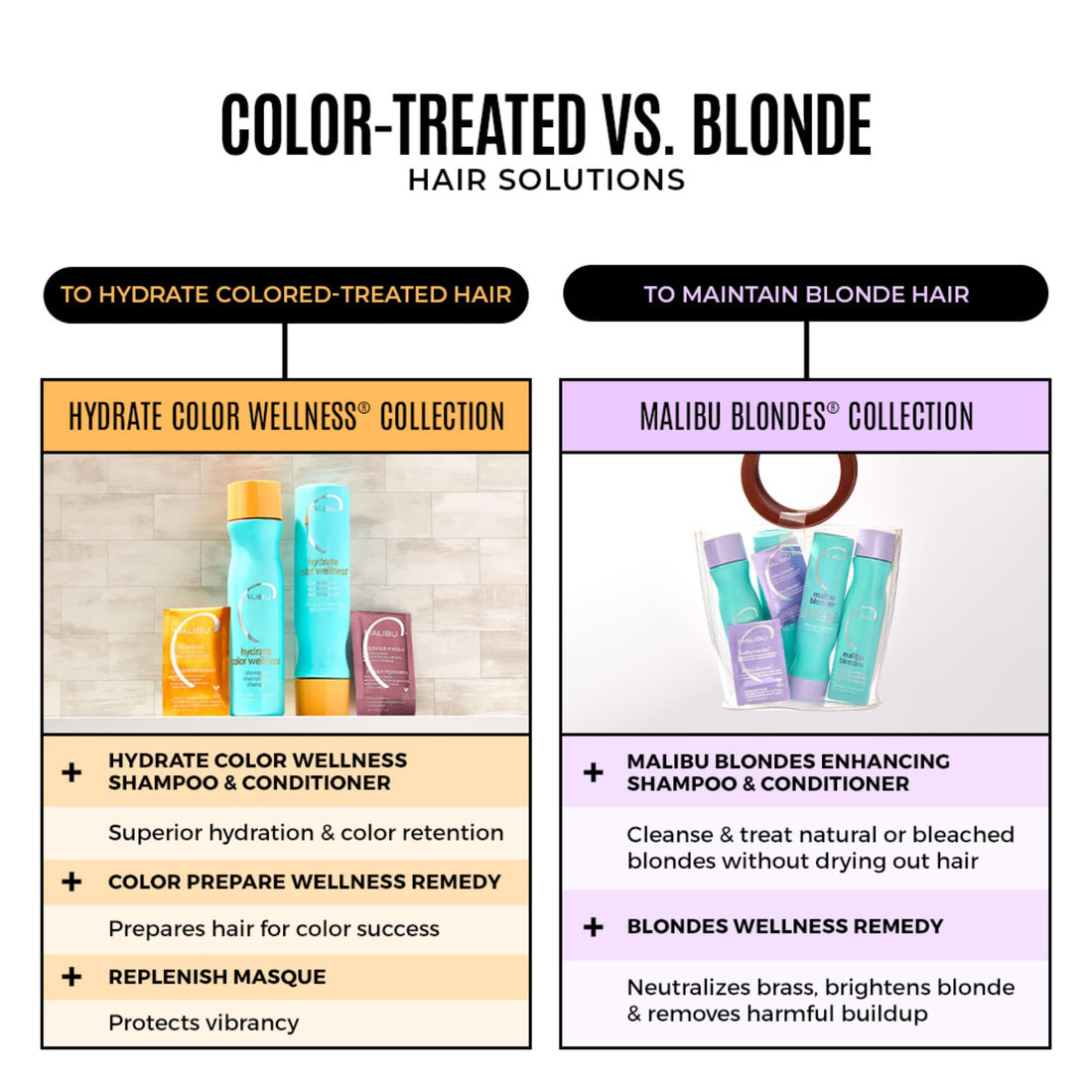 Malibu c Blondes Wellness Kit Shampoo and Conditioner - Plus Weekly Brightener