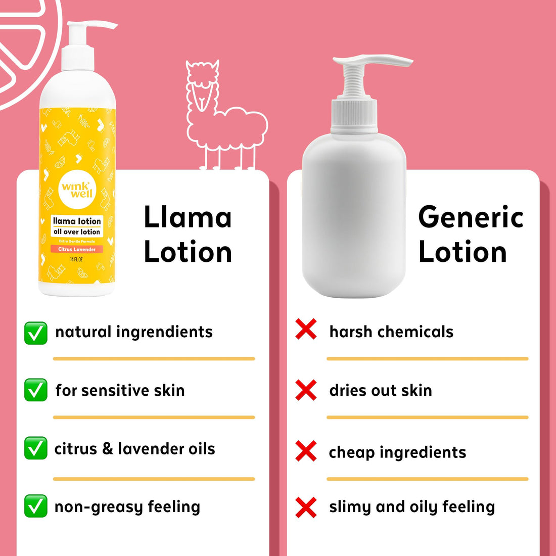 14 Oz Wink Naturals Calming Baby Llama Lotion, No Harsh Chemicals, Soft Snuggly Skin, Paraben-Free, Natural Relief, Dye-Free, Moisturizing Lavender Citrus Essential Oils