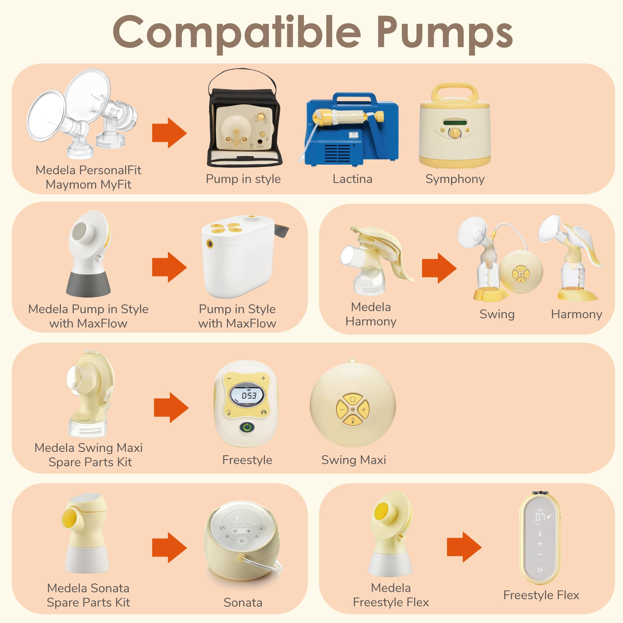 Maymom MyFit Crater Series 22 mm 2xTwo-Piece Small Breastshield Compatible with Medela Breast Pumps. Long Nipple Tunnel (44mm) Best for Elastic Nipples