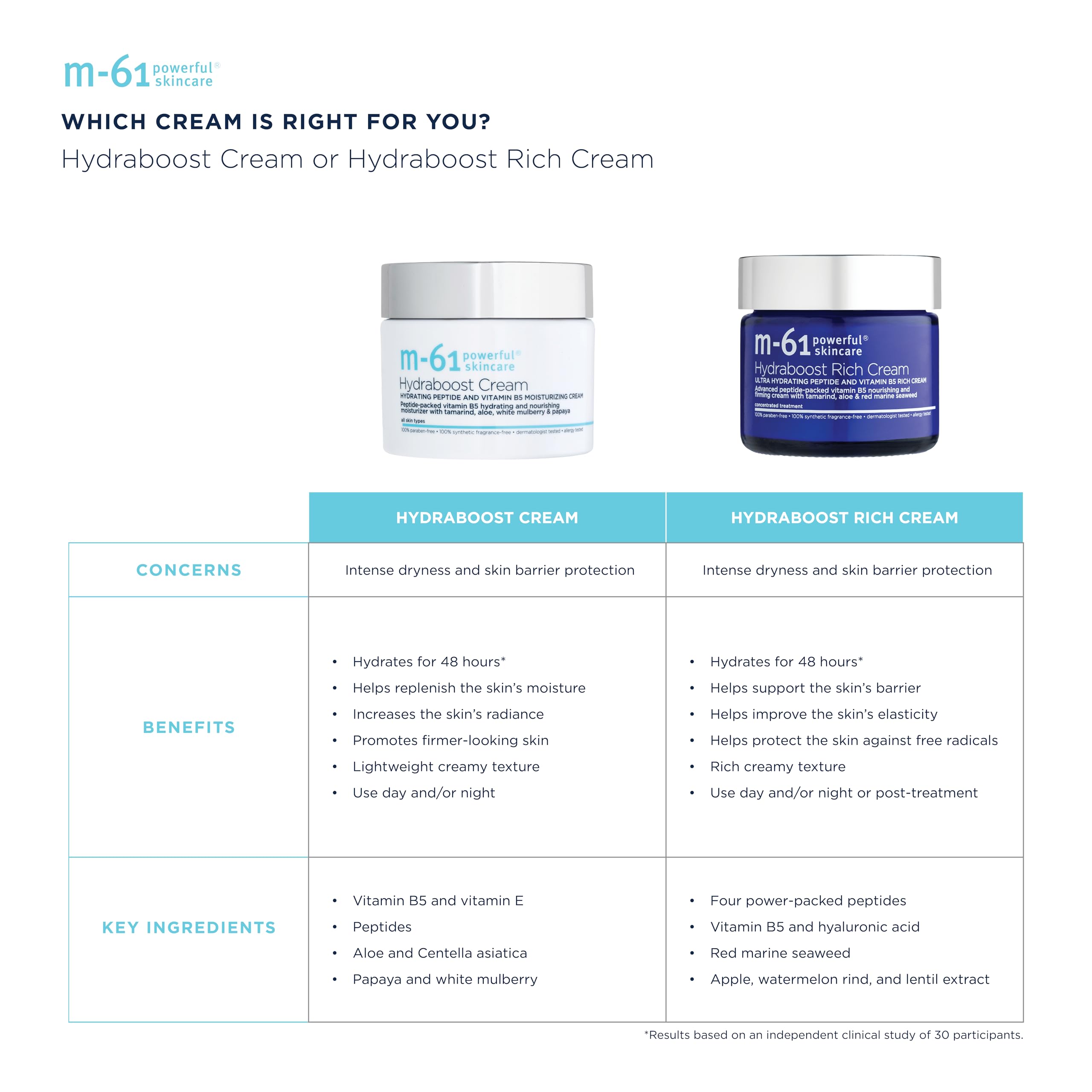 m-61 Hydraboost Cream - Ultra-hydrating and nourishing face cream with peptides, vitamin B5 & tamarind