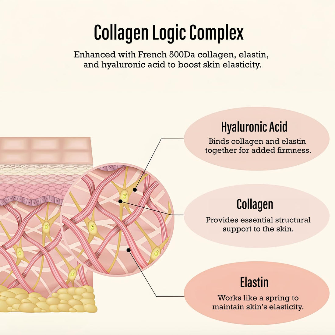 [MediAnswer] Vita Collagen Logic Ampoule, K-Beauty Advanced Firming Serum with 30% Collagen Complex & Multi-Vitamin Complex, Anti-Aging Face Serum (30ml)