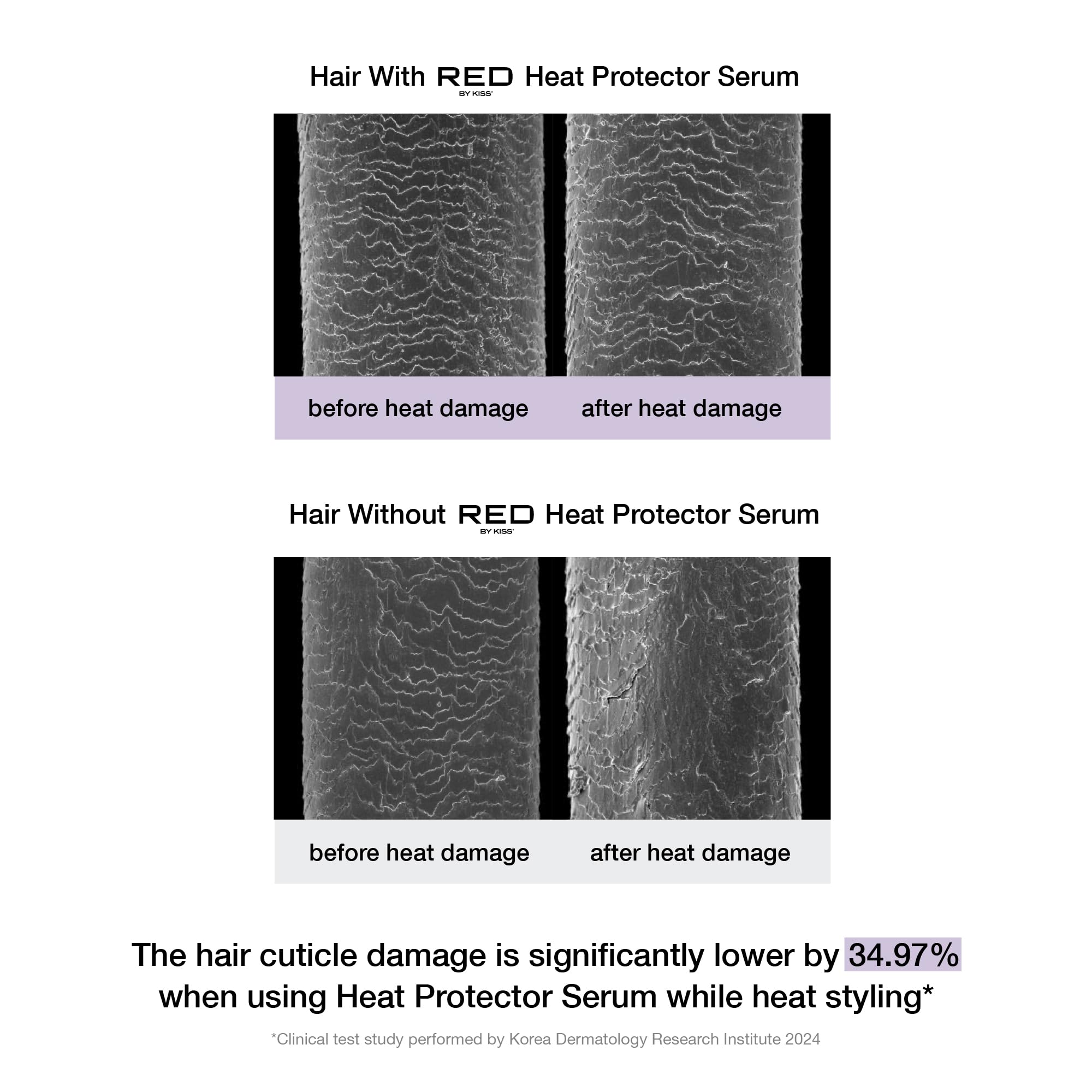 Red by Kiss Heat Protector Hair Styling Serum, Thermal Protection Ultra Shine Oil Serum, Protects Hair form Heat Damage, Anti Frizz Strengthening Hydrating (2 Fl Oz)